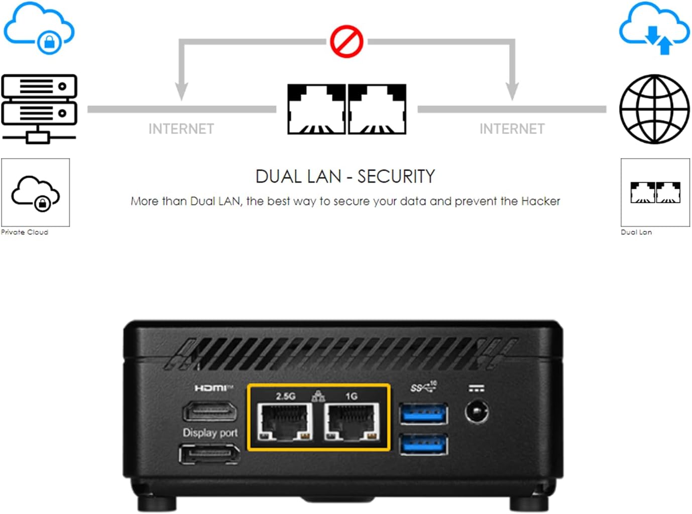 msi Cubi 5 Premium Compact Desktop, 12th Gen Intel i7-1255U Processor, 16GB RAM, 1TB SSD, Wi-Fi 6, Thunderbolt 4, HDMI, DP, Windows 11 Pro, Support 4K@60Hz Triple Display for Home/Office/Gaming
