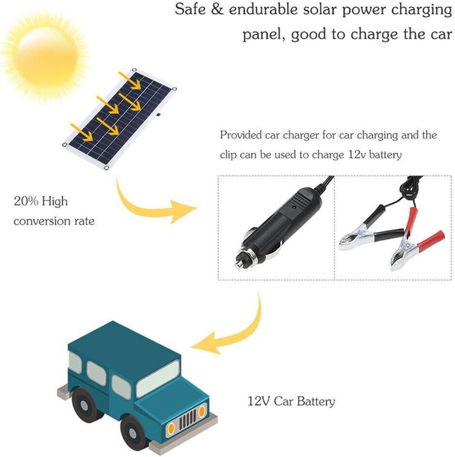 Solar Panel Kit,20W Solar Panel for Solar Power Generators, Foldable Solar Portable Solar Panel with 10A Controller, Off Grid System for