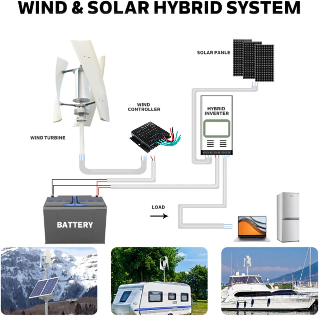 1000W-3000W Wind Turbine Generator Kit,12V 24V 48V Free Energy Wind Turbine Power Inverter Output for Farm Or Boats, Gazebos, Chalets, Or Mobile Homes