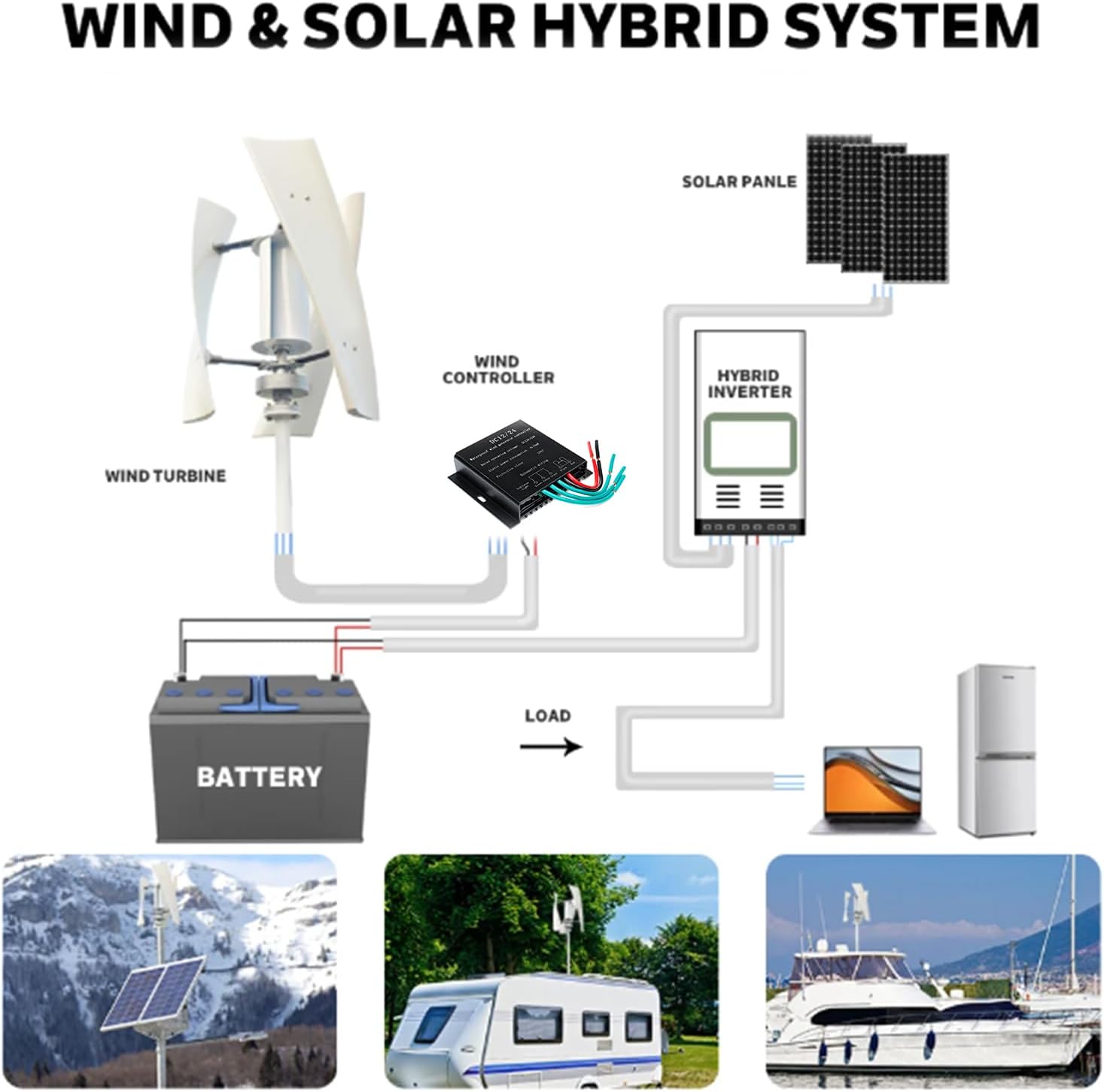 1000W-3000W Wind Turbine Generator Kit,12V 24V 48V Free Energy Wind Turbine Power Inverter Output for Farm Or Boats, Gazebos, Chalets, Or Mobile Homes