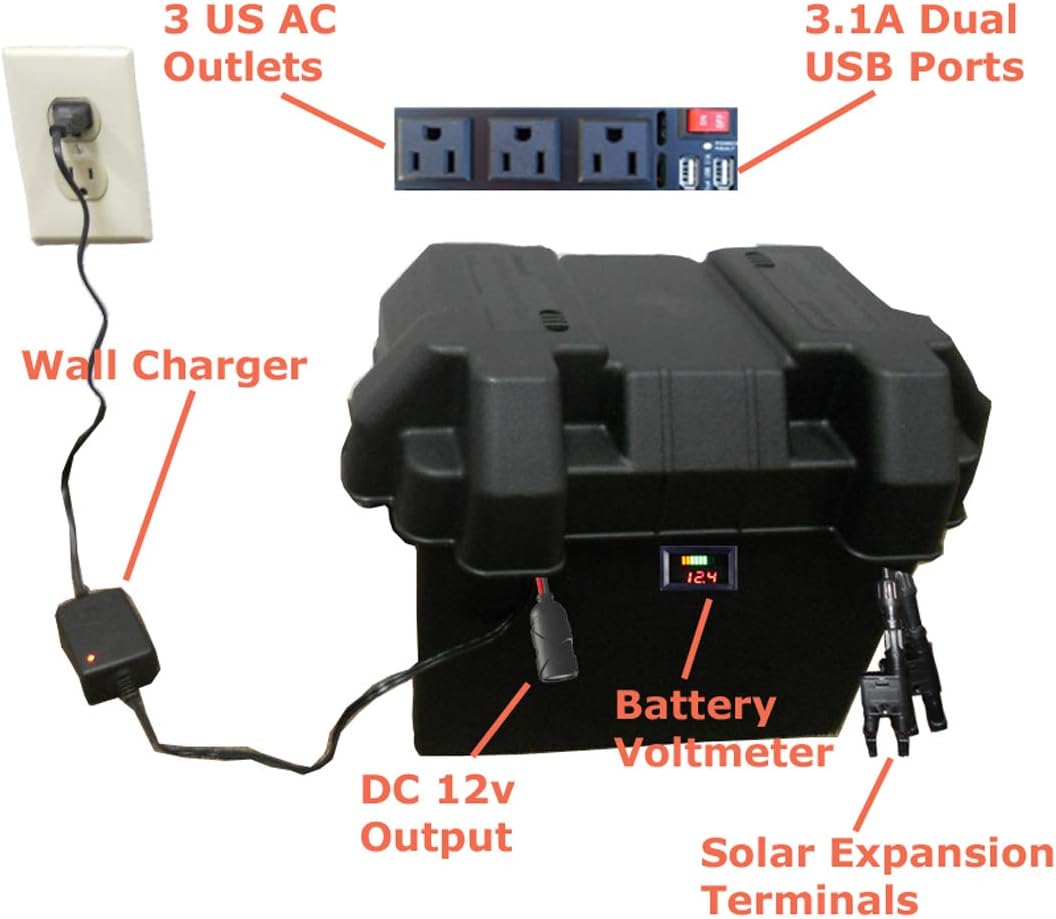 Tektrum Portable 1500w/3000w Powerpack Power Source Station, Silent Gas Free Generator with 1200Wh Battery, 200w Solar Panel - Power up Window A/C, Mini Fridge - Plug-N-Play