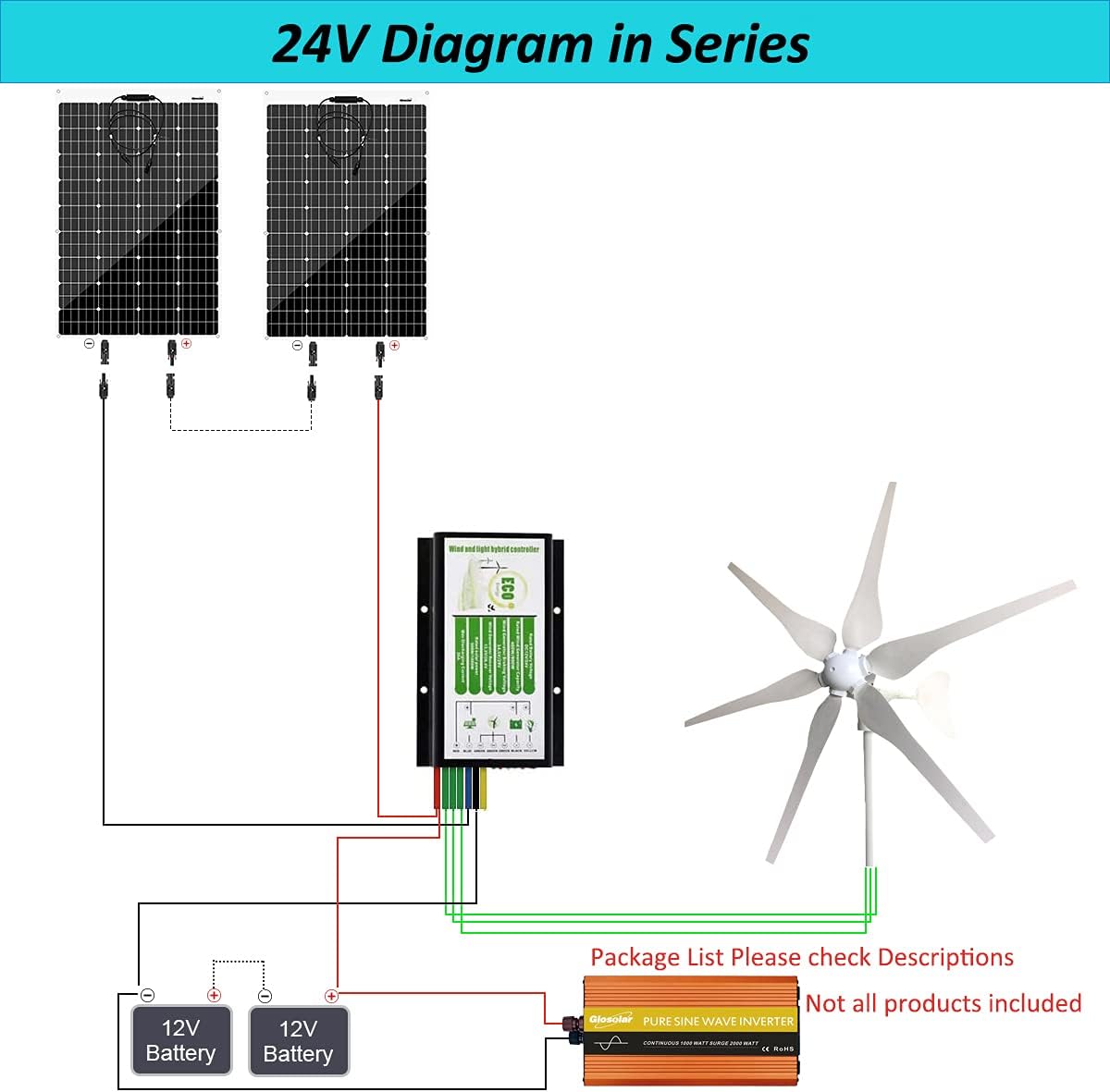 600 Watts Wind Solar Powered Kit - 200W ETFE Flexible Monocrystalline Solar Panel for RV Boat Truck + 400W 24V Wind Turbine Generator + Hybrid Controller + Solar Extension Cable