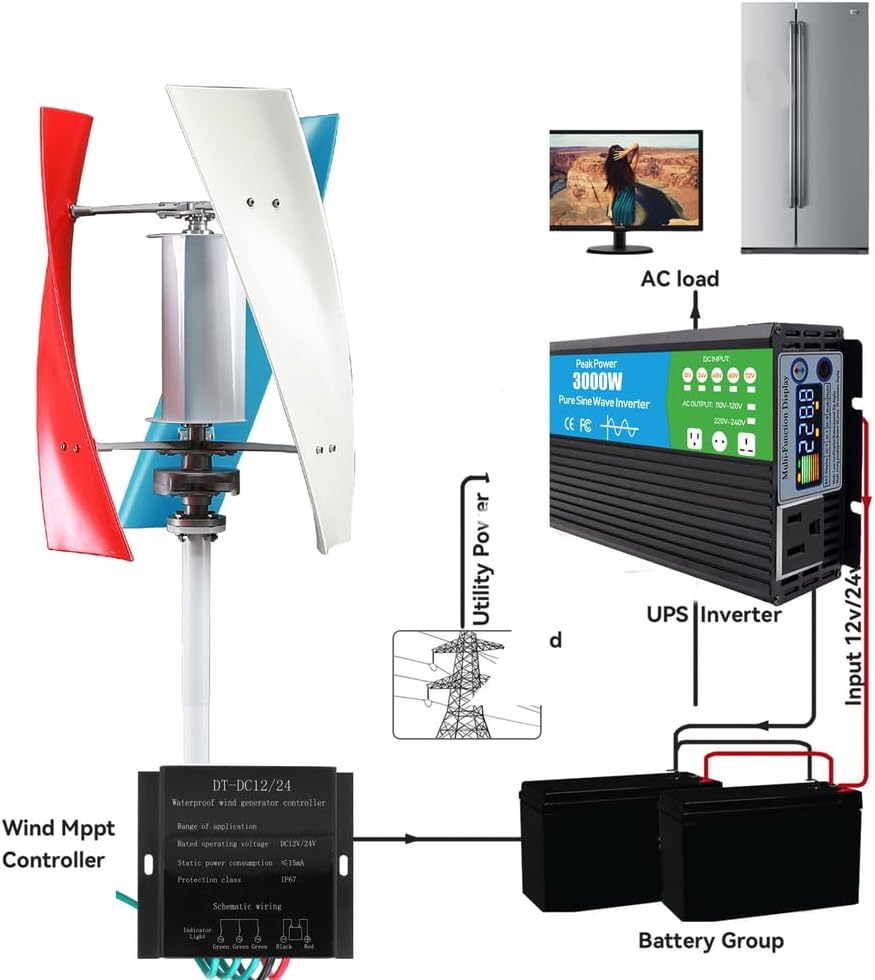 48v,HYZHANHONG 12000W Low Noise Vertical Wind Turbine, 24V 48V220V Magnetic Portable Levitation Upright Wind Generator for Home Ship(With 3000W Inverter)