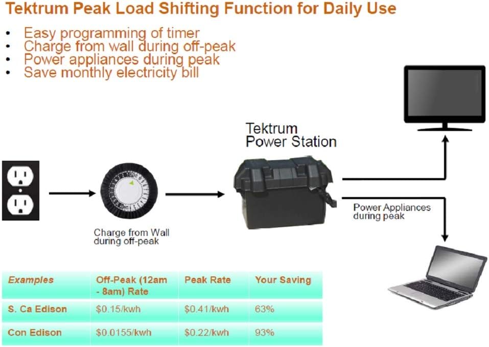 Tektrum Portable 1500w/3000w Powerpack Power Source Station, Silent Gas Free Generator with 1200Wh Battery, 200w Solar Panel - Power up Window A/C, Mini Fridge - Plug-N-Play