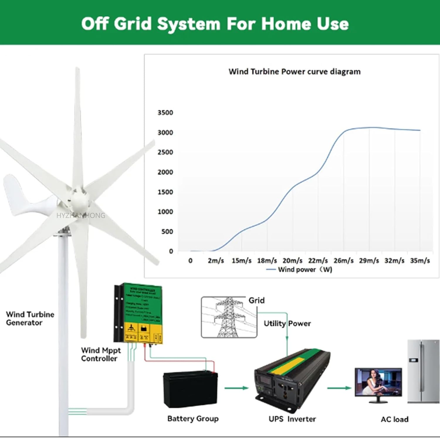 3000W Wind Power Turbine Generator 12V 24V 48V Maglev Generator Horizontal Wind Generator with 6 Blade and Controller for Home,Surveillance,Street Lighting