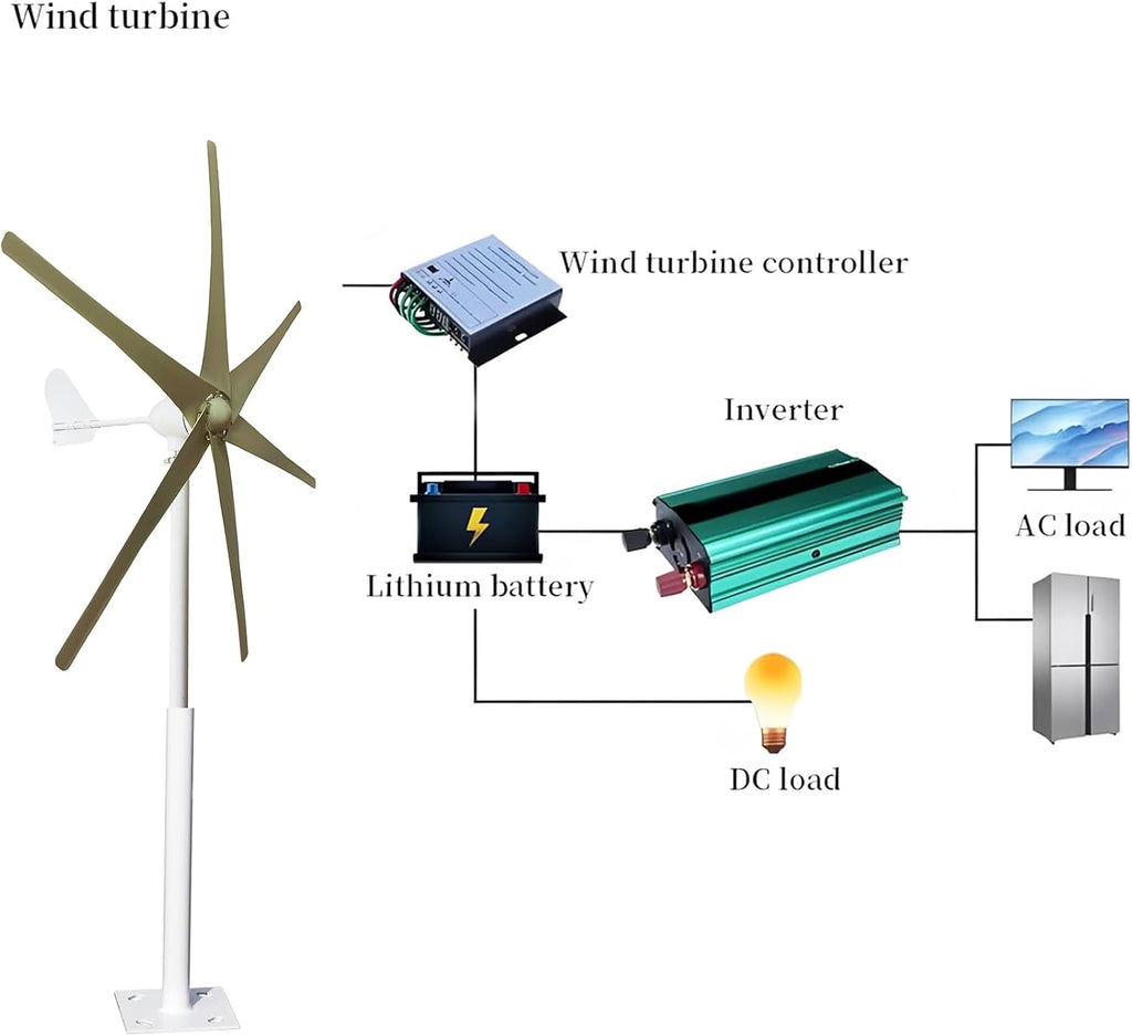 Small Vertical 6 Bladeswind Turbine Kit, 12V/24V/48V 3000W Vertical Turbine Generator with Controller for Terrace/Chalet (White)