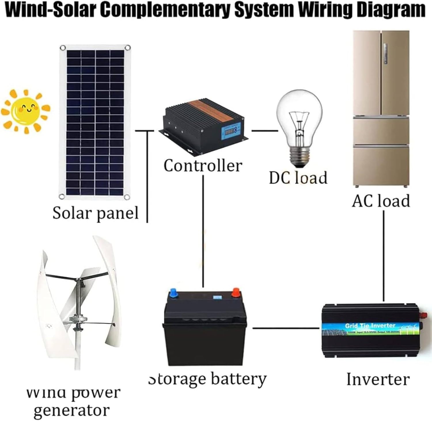 12V 24V Vertical Wind Turbine Generator 3000W,3 Blades Wind Power Generator,Windmill Generator with MPPT Controller,24V