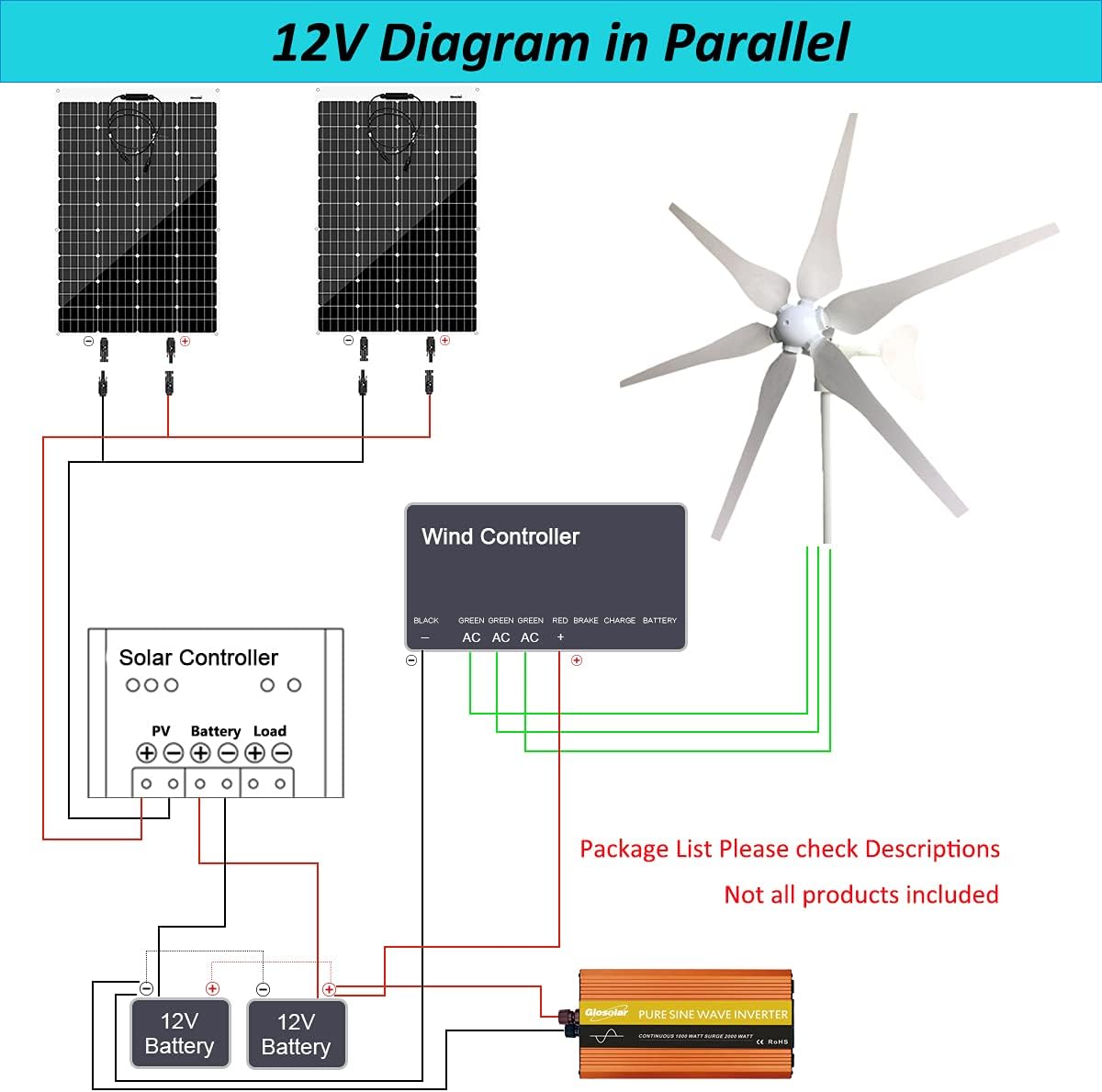640W Wind Solar Power Complete Kit with 1000W Inverter: 400W Wind Turbine Generator + 2pcs 120W Flexible Solar Panels + Controller + Cables for Off Grid 12V 24V Battery Charging
