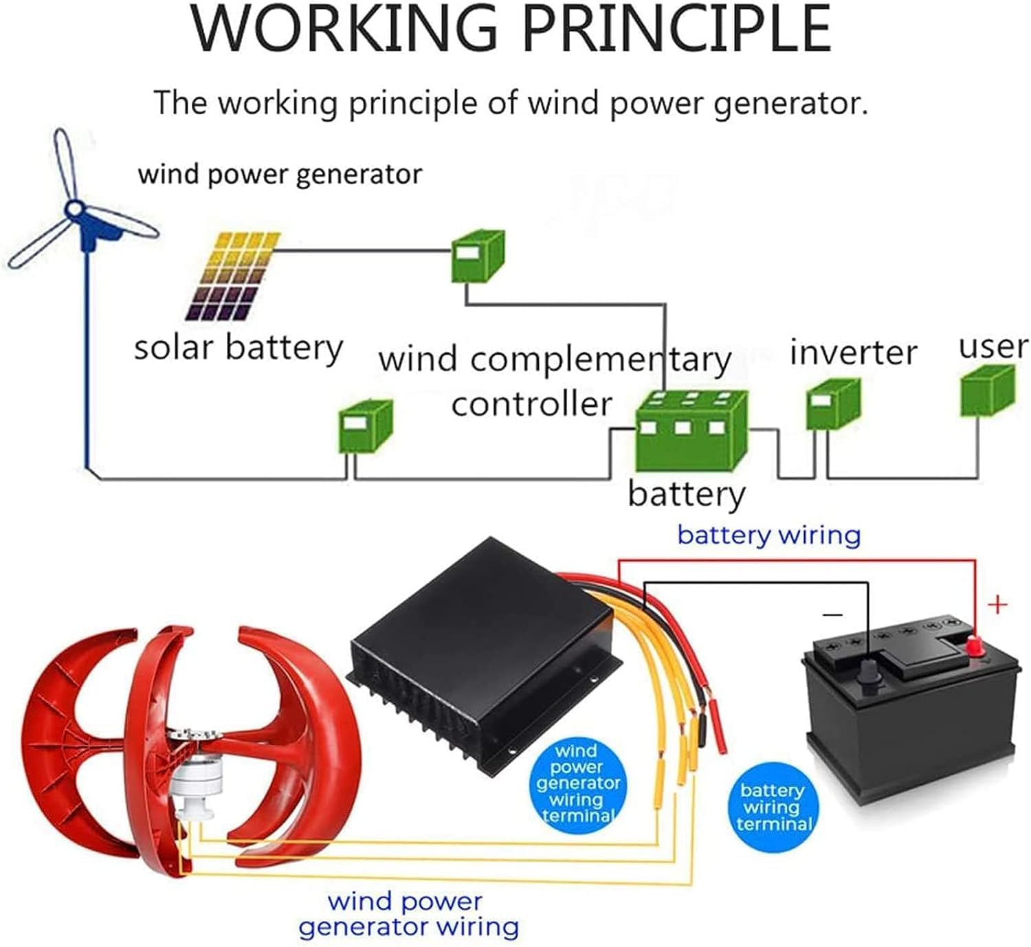 Wind Turbine Generator 3000W VAWT 5 Blades Vertical Axis Wind Turbine Low Wind Speed Start, Home Wind Generator with Charge Controller