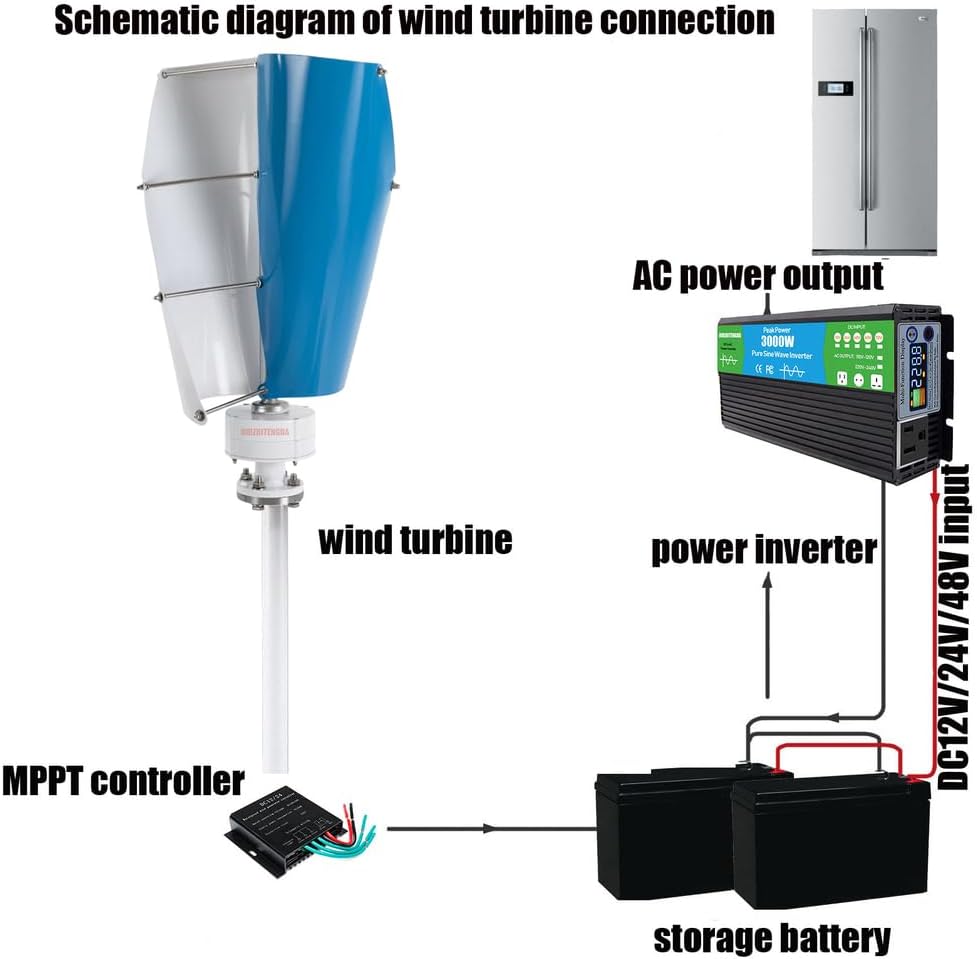 Wind Turbine Generator,3000W 12V 24V 48V 220V 2 Blades W/Controller and Power Inverter Converter Low-Noise Windmill Generator Suitable for Mountainous Roads