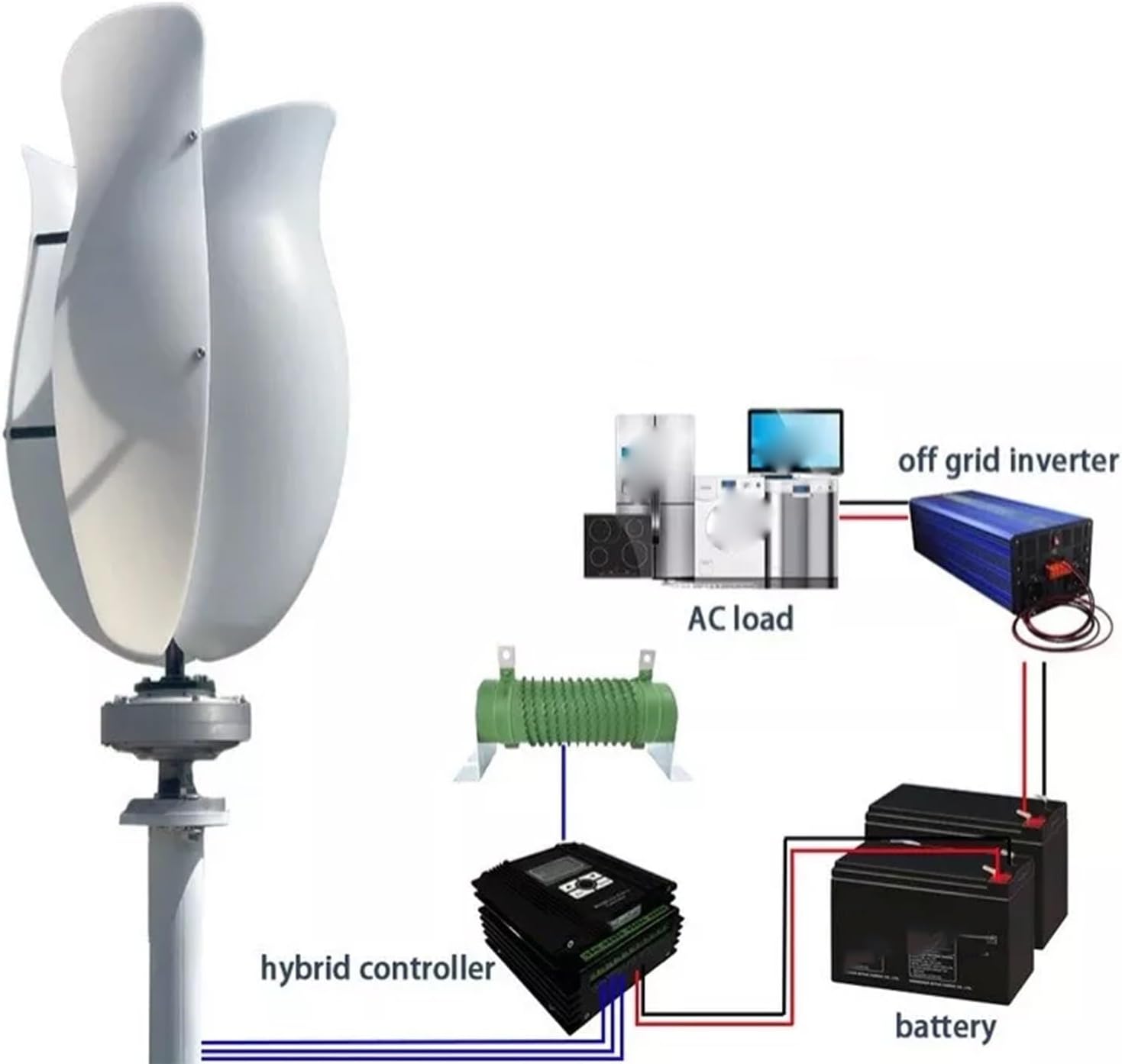 2000W/3000W Vertical Axis Wind Turbine Generator, Magnetic Levitation, Waterproof, Wind Resistant, White, 24V