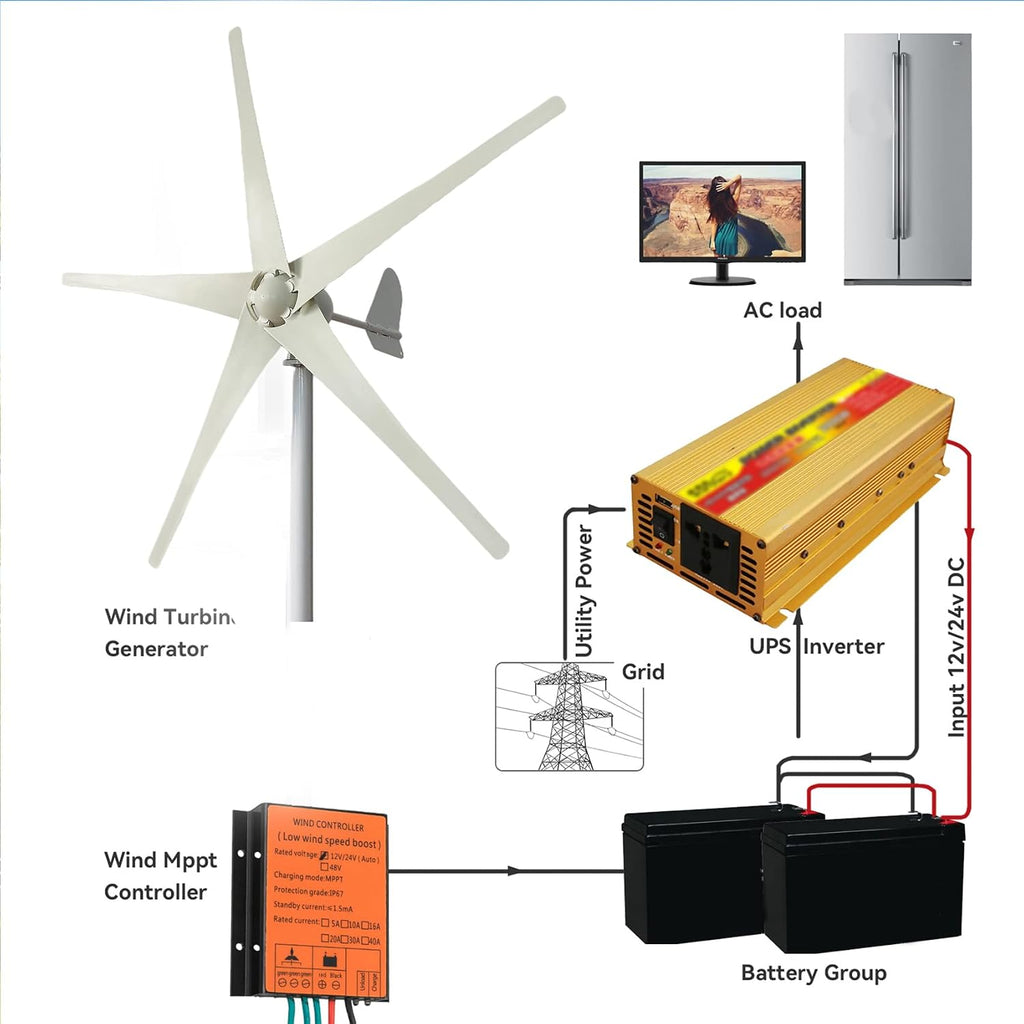 Small Vertical 6 Bladeswind Turbine Kit, 12V/24V/48V 3000W Vertical Turbine Generator with Controller for Terrace/Chalet (White)