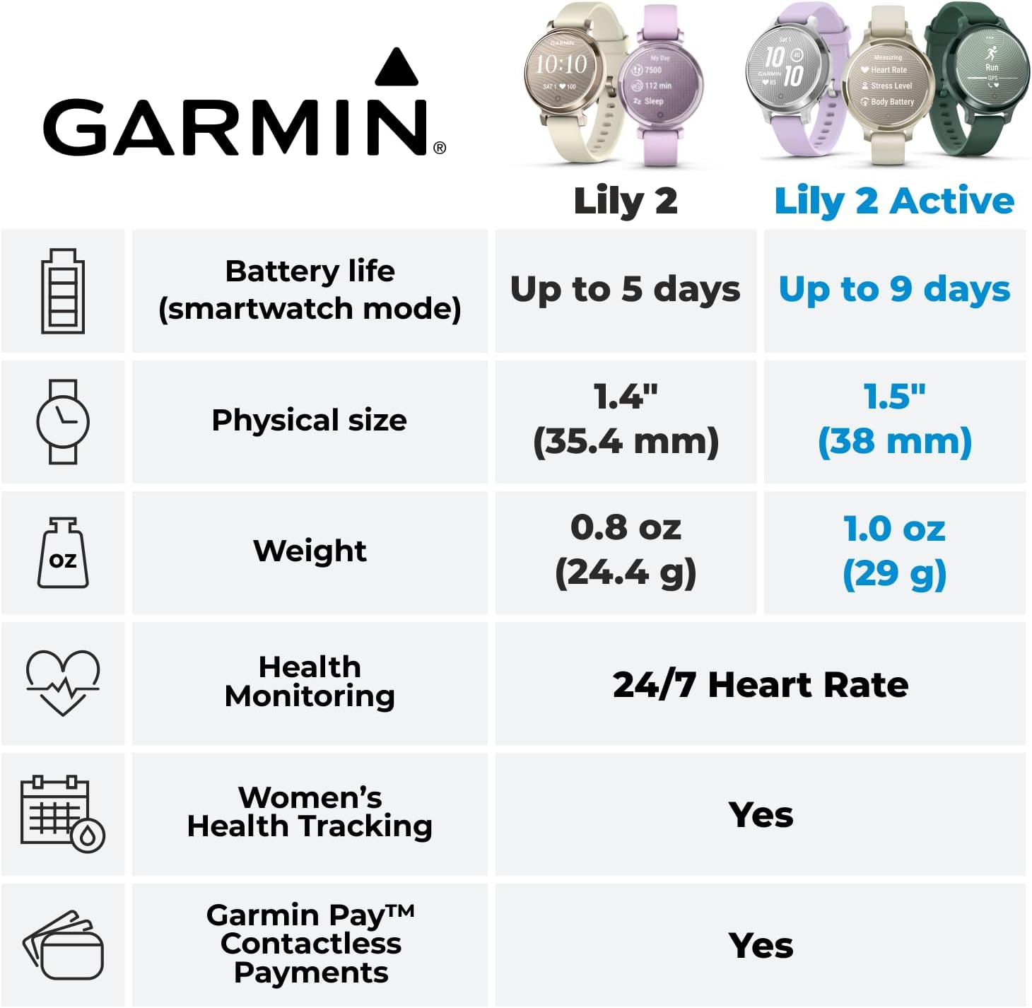 Garmin Lily 2 Active, Jasper Green with Jasper Green Silicone Band, Smartwatch, Built-in GPS, Hidden Display, Patterned Lens, Up to 9 Days Battery Life w White Earbuds Bundle