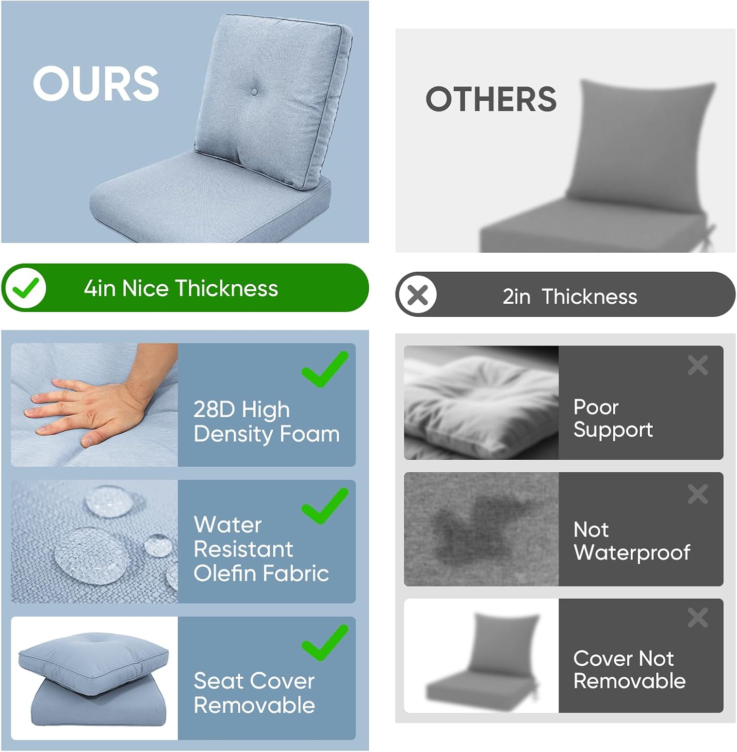 Patio Chair Cushions 5 Packs - Outside 22x24 High Back Water-Resistant Cushion with Zipper Cover for Outdoor Glider Rocking Chairs Loveseat 3-seat Couch Sofa – Baby Blue/Buckle