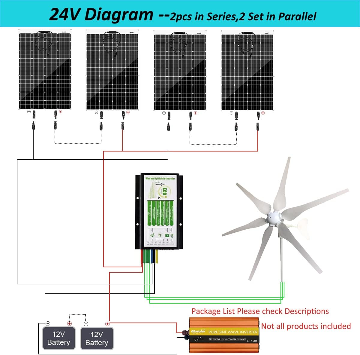 400W ETFE Flexible Mono Portable Solar Panel for RV Boat Home + 400W 24V Wind Turbine Generator + Hybrid Controller + Solar Extension Cable + Connector - 800W Solar Wind Kit