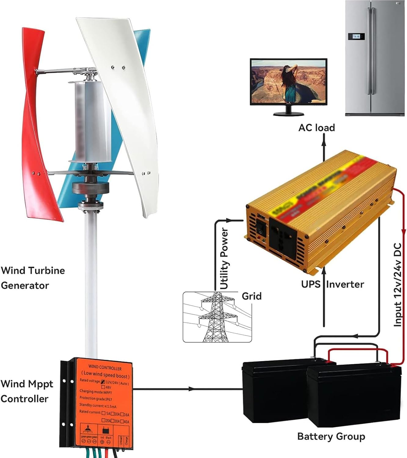 3000W Portable Vertical Wind Turbine Generator Kit - 12V/24V Helix Design, 3-Blade Efficient Power for Off-Grid Renewable Energy Solutions, Eco-Friendly Wind Power System