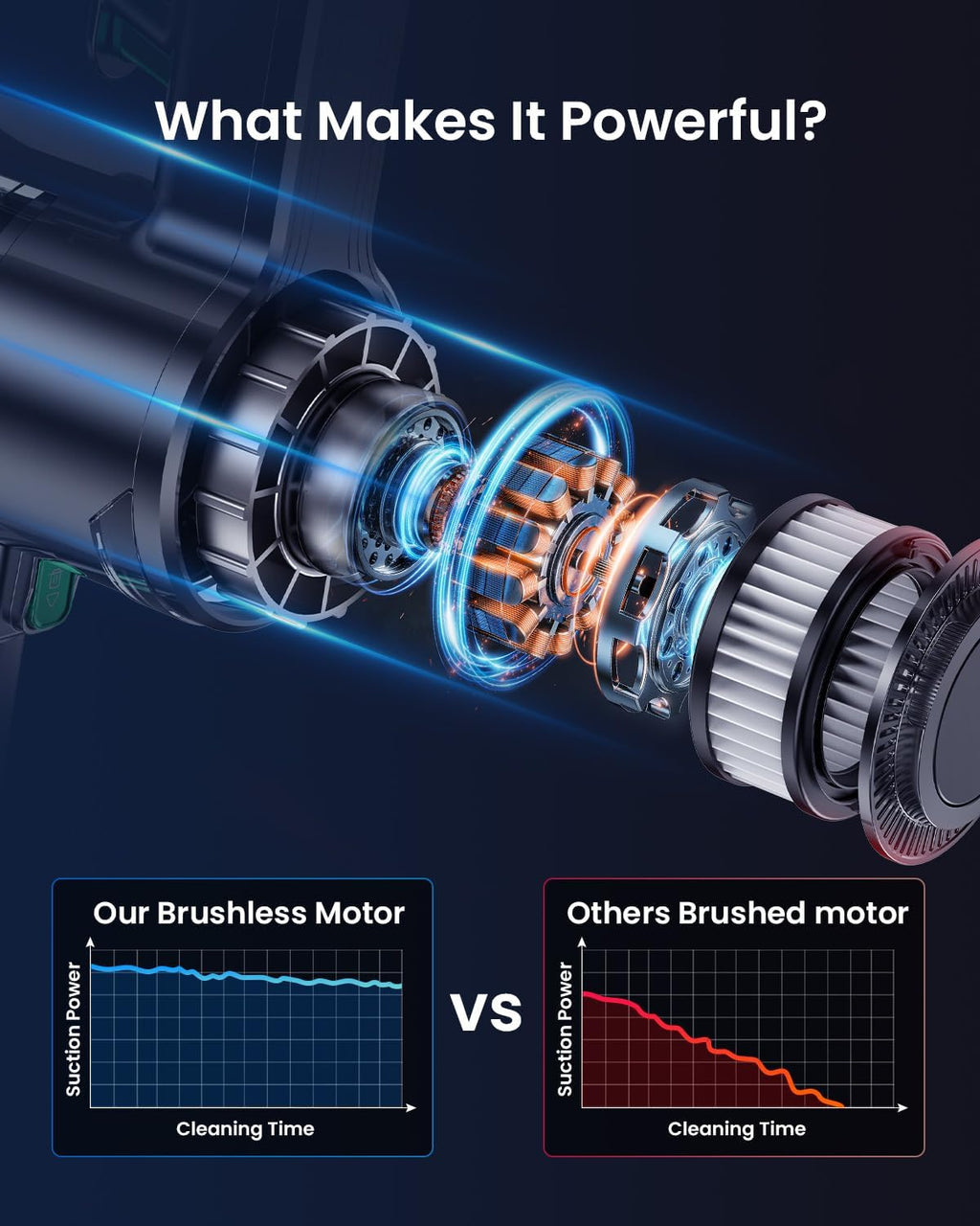 Vexilar V9 Cordless Vacuum Cleaner with Brushless Motor, 30Kpa Powerful Suction, 45 Mins Runtime, Detachable Battery, 6 in 1 Lightweight Stick Vacuum for Home Pet Hair Hard Floor Carpet Cleaning