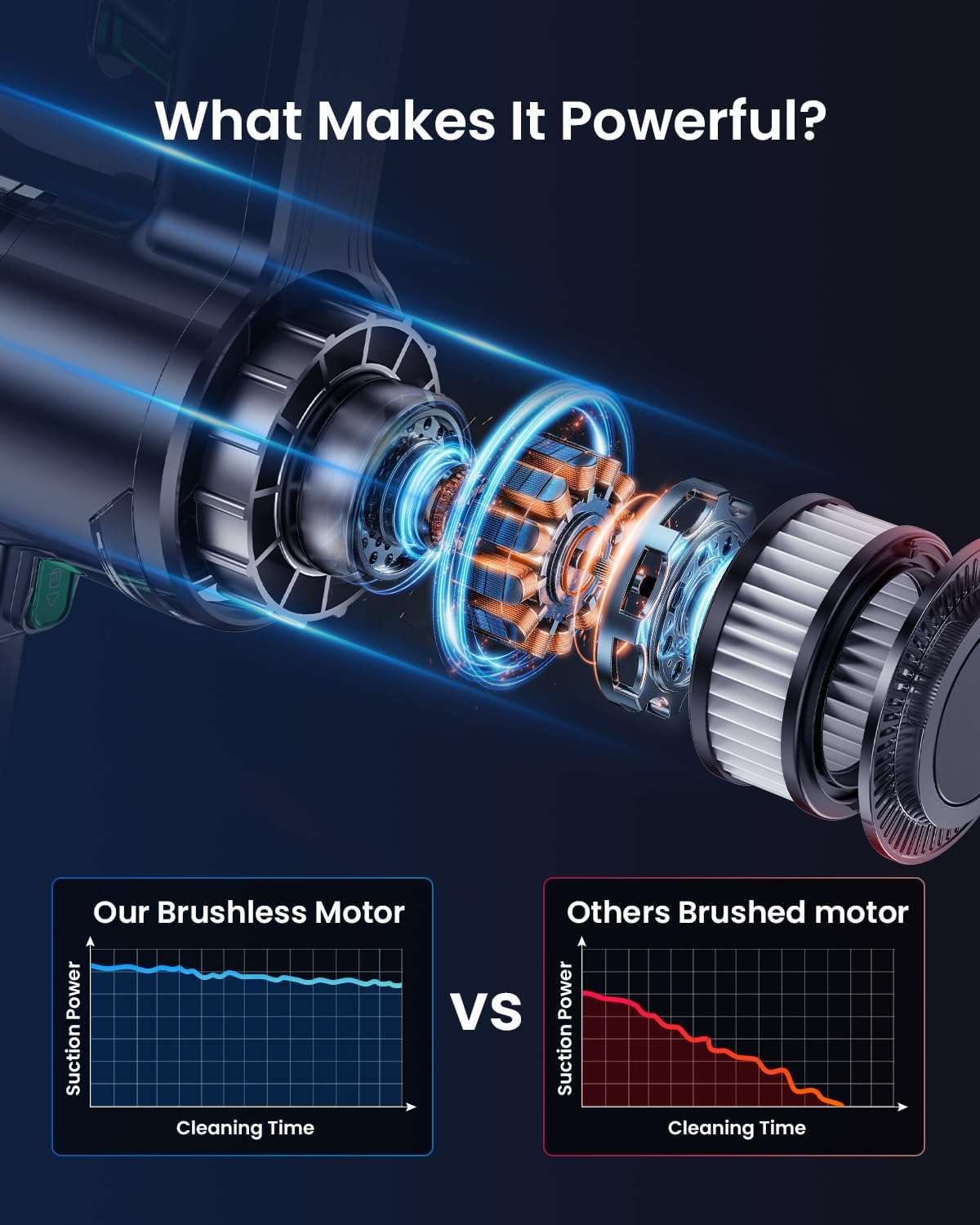 Vexilar V9 Cordless Vacuum Cleaner with Brushless Motor, 30Kpa Powerful Suction, 45 Mins Runtime, Detachable Battery, 6 in 1 Lightweight Stick Vacuum for Home Pet Hair Hard Floor Carpet Cleaning