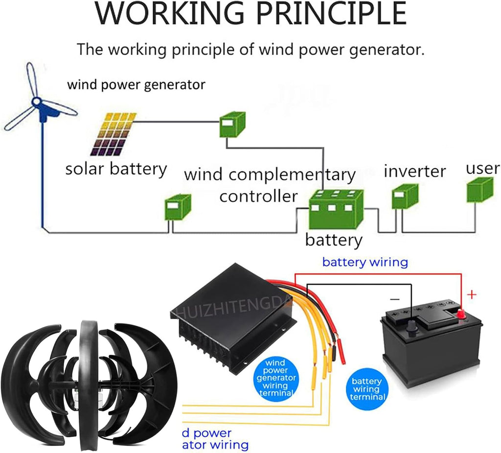 Wind Generator Kit, 3000W 12V 24V 48V 220V Lantern Wind Turbines Home Powers Windmill Energy Turbines W/Controller for Home, Outdoor, Garden Lighting(Black),24v
