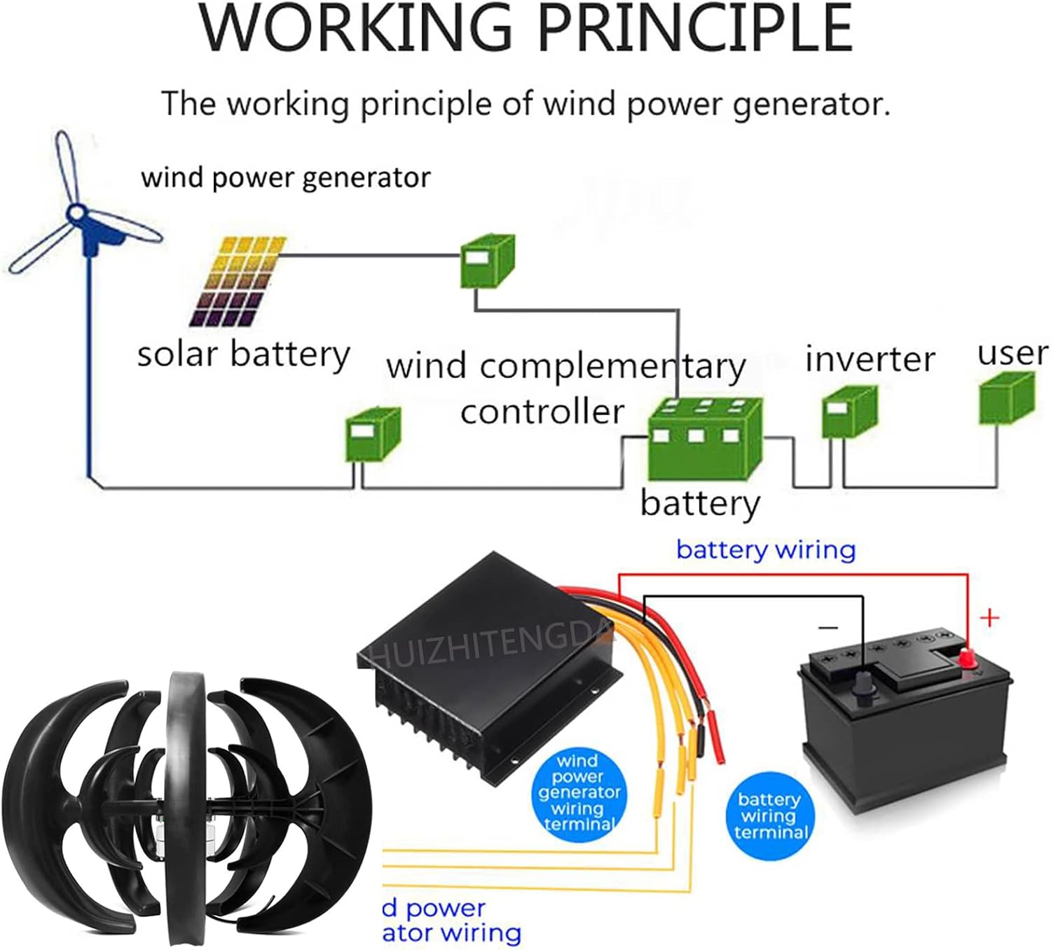 Wind Generator Kit, 3000W 12V 24V 48V 220V Lantern Wind Turbines Home Powers Windmill Energy Turbines W/Controller for Home, Outdoor, Garden Lighting(Black),12v