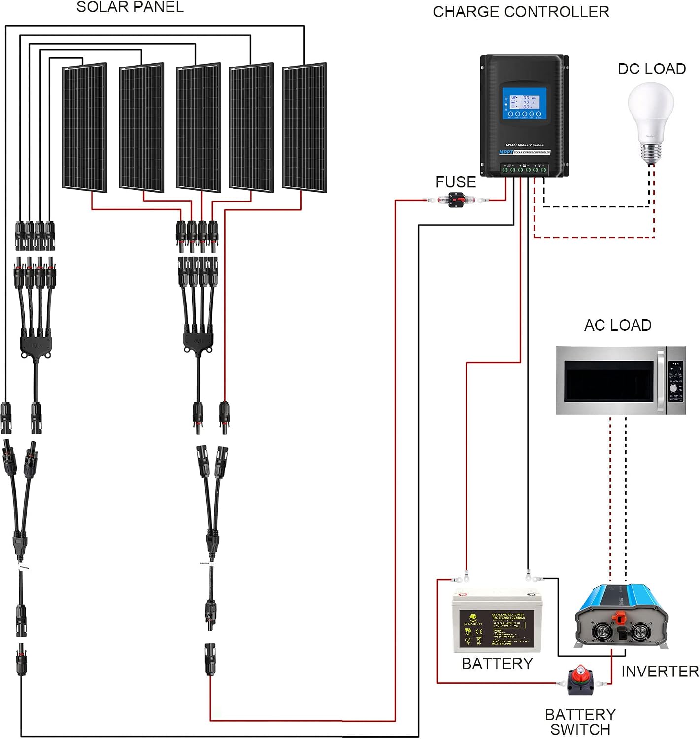 500 Watt (5pcs 100W Mono) Solar Panel Kit + 3000 Watt Power Inverter + Gel Battery Bank for RV, Boat, Cabin, Off-Grid 12 Volt Battery System