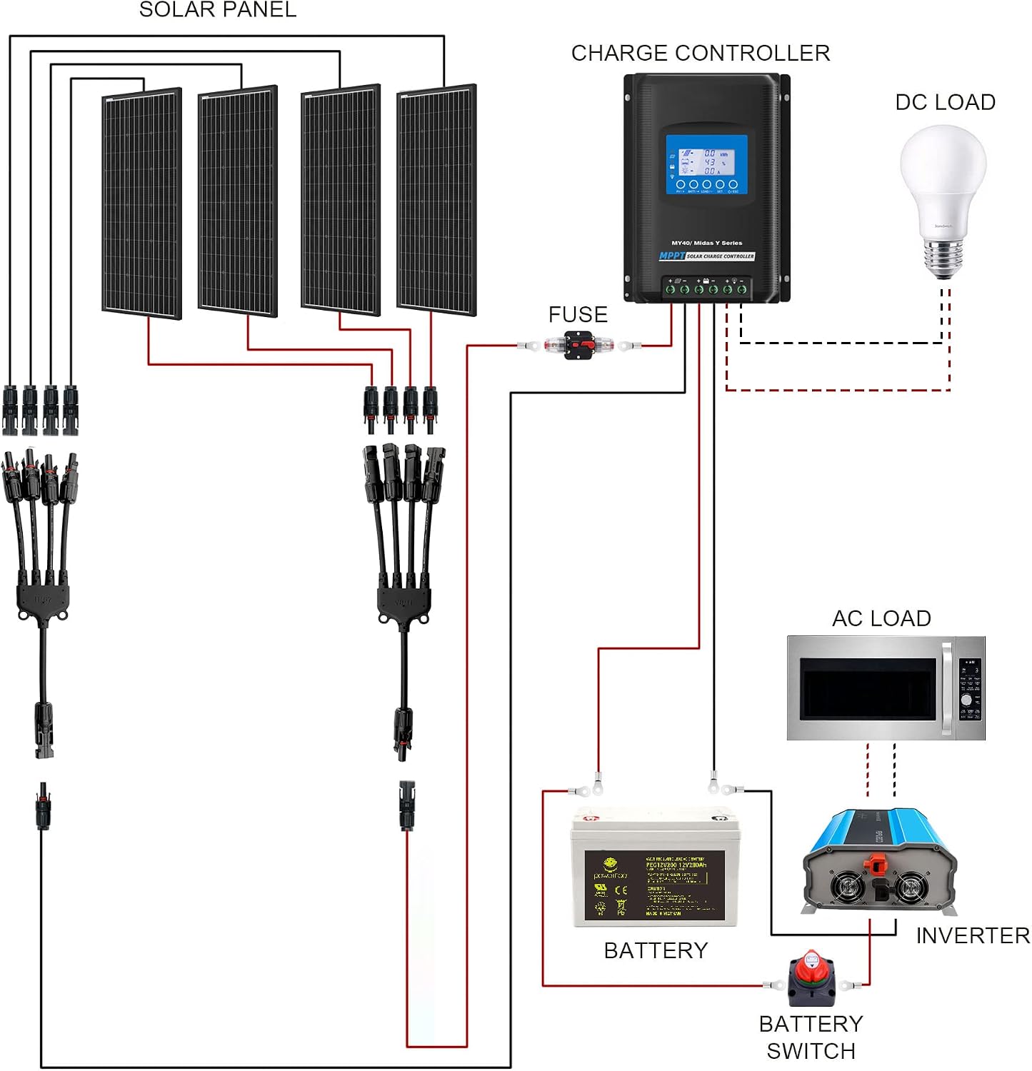 400 Watt (4pcs 100W Mono) Solar Panel Kit + 3000 Watt Power Inverter + Gel Battery Bank for RV, Boat, Cabin, Off-Grid 12 Volt Battery System