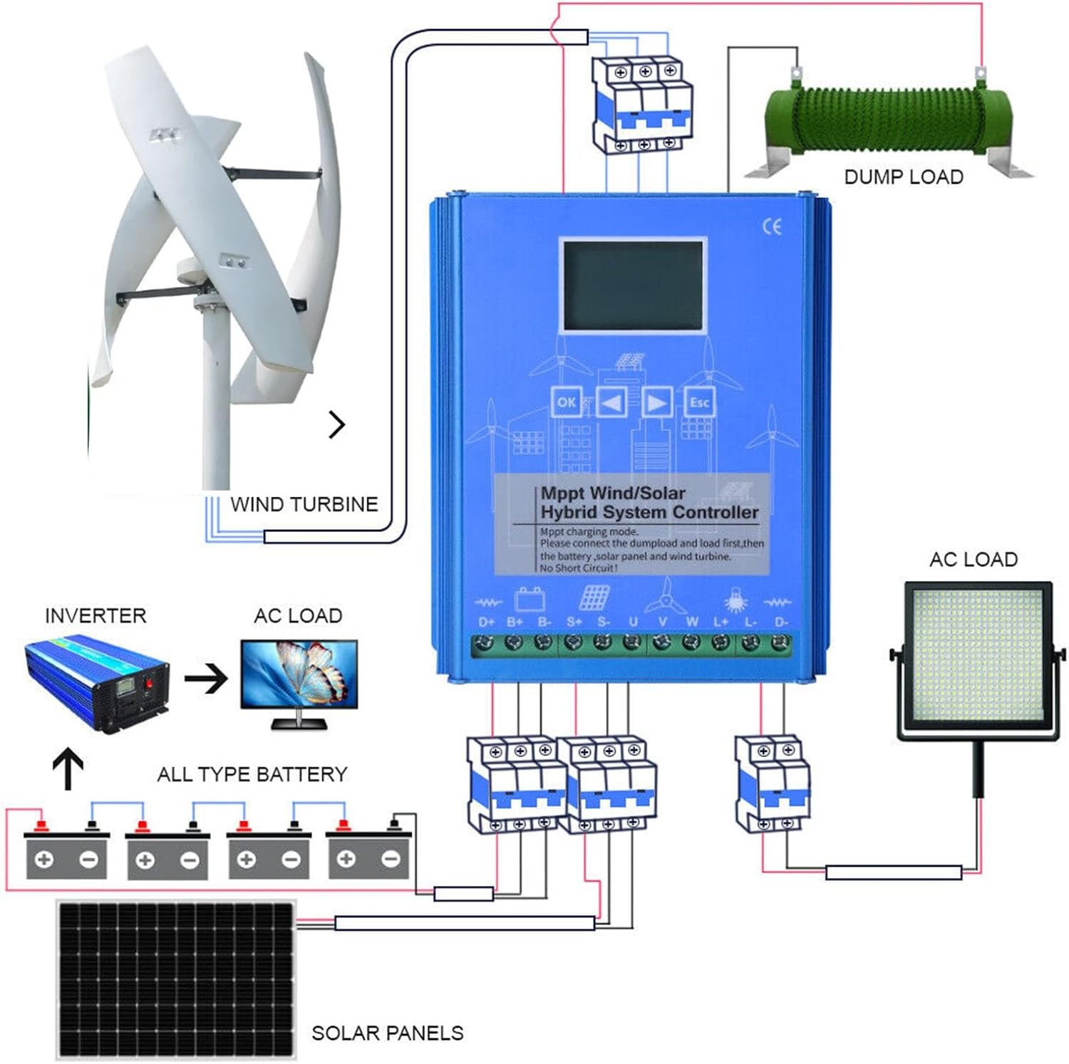 3000W Vertical Axis Wind Turbine Generator 12V 24V 48V Wind Turbine Generator Kit Free Energy Windmill Home Wind Turbine Maglev Breeze Start (Color : White, Size : 48V)