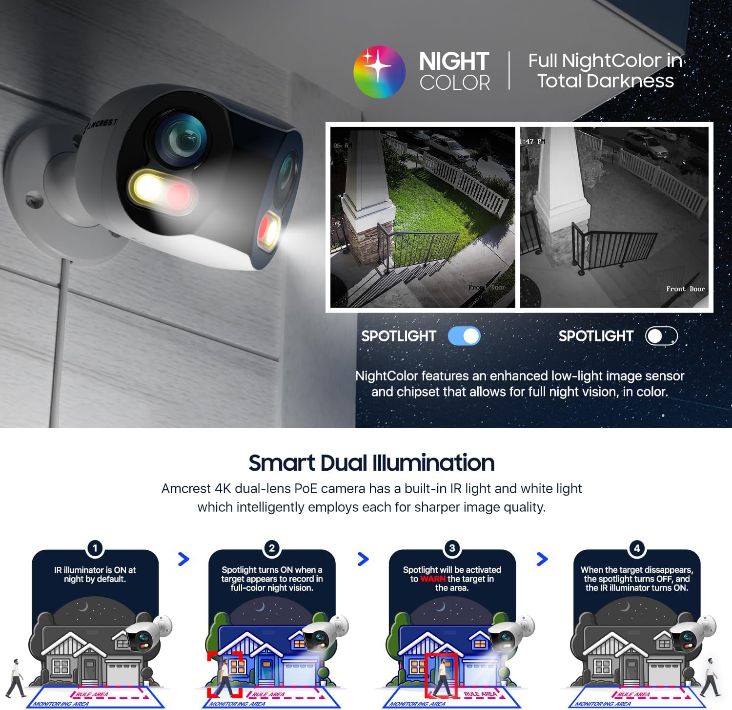 Amcrest Dual-Lens 4K (8MP) Outdoor Security POE Camera, 2 x 4MP Lenses PoE AI Bullet IP Camera, 65ft Night Color, Face Detection, Panoramic 180° FOV, 4K@15fps IP8M-DLB2998EW-AI (White)