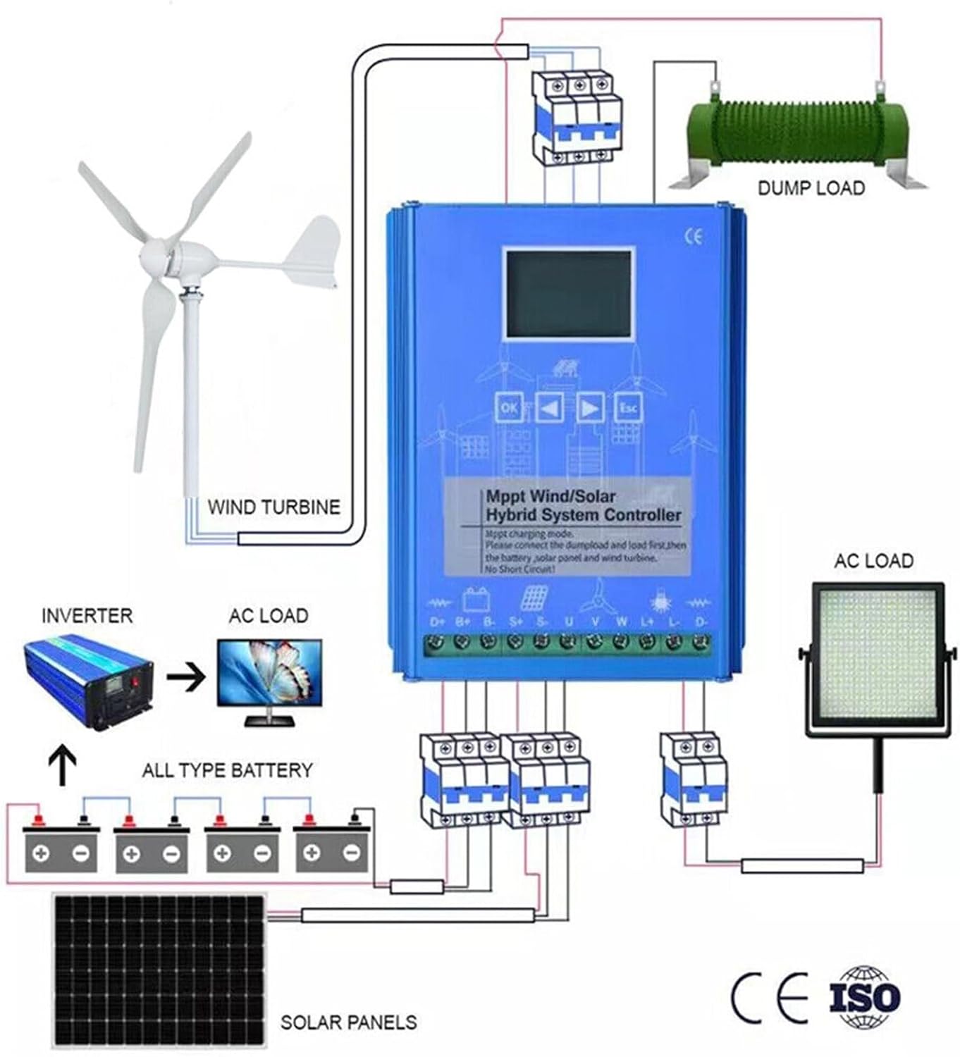 3000W Wind Turbine Generator Kit 12V 24v 48v Free Energy Windmill Horizontal Axis Wind Turbine Home Three Phase Generator Maglev Breeze Start(24V)