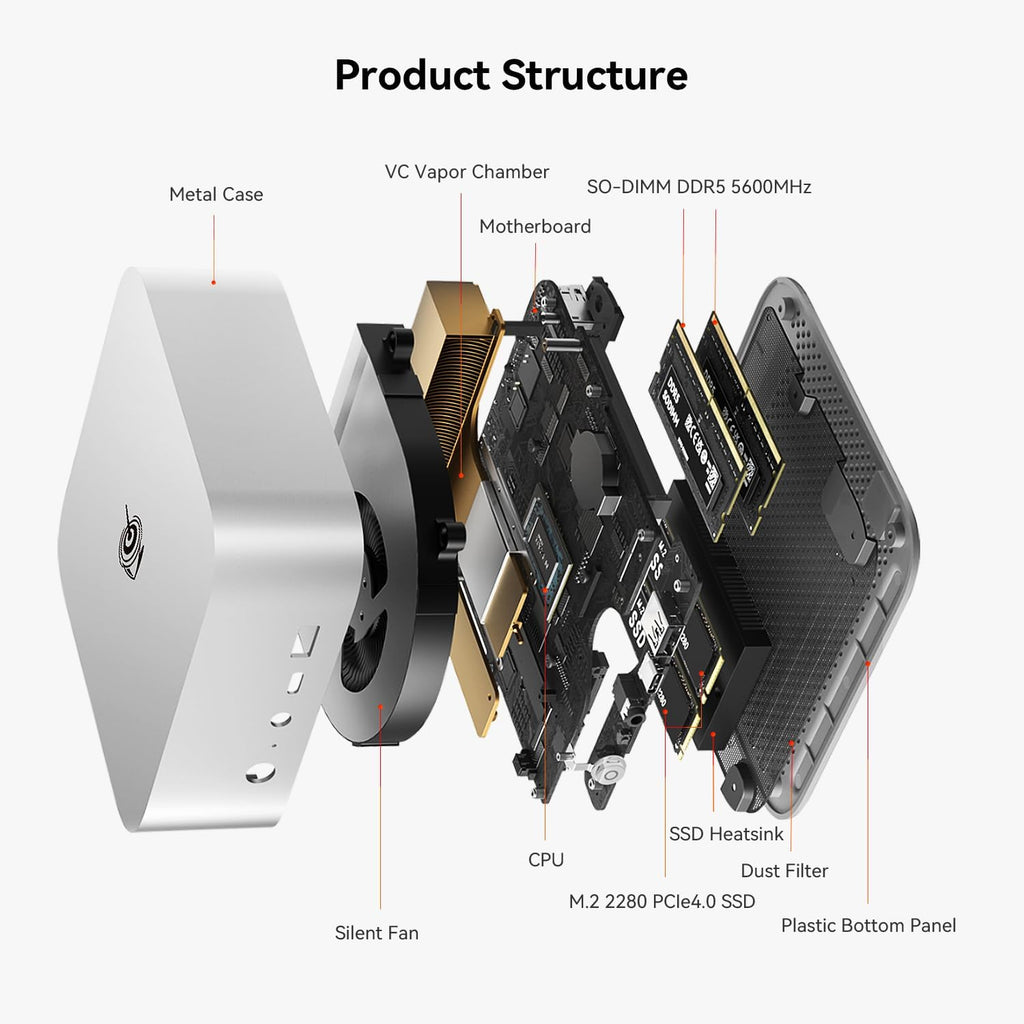 Beelink SER8 Mini PC, AMD Ryzen 7 8745HS(Up to 4.9GHz) 8C/16T, Mini Desktop Computer 32GB DDR5 RAM 1TB PCIe4.0 SSD, Small Gaming PC Support 4K@120Hz Output/BT5.2/WiFi 6 for Gaming/Office/Home