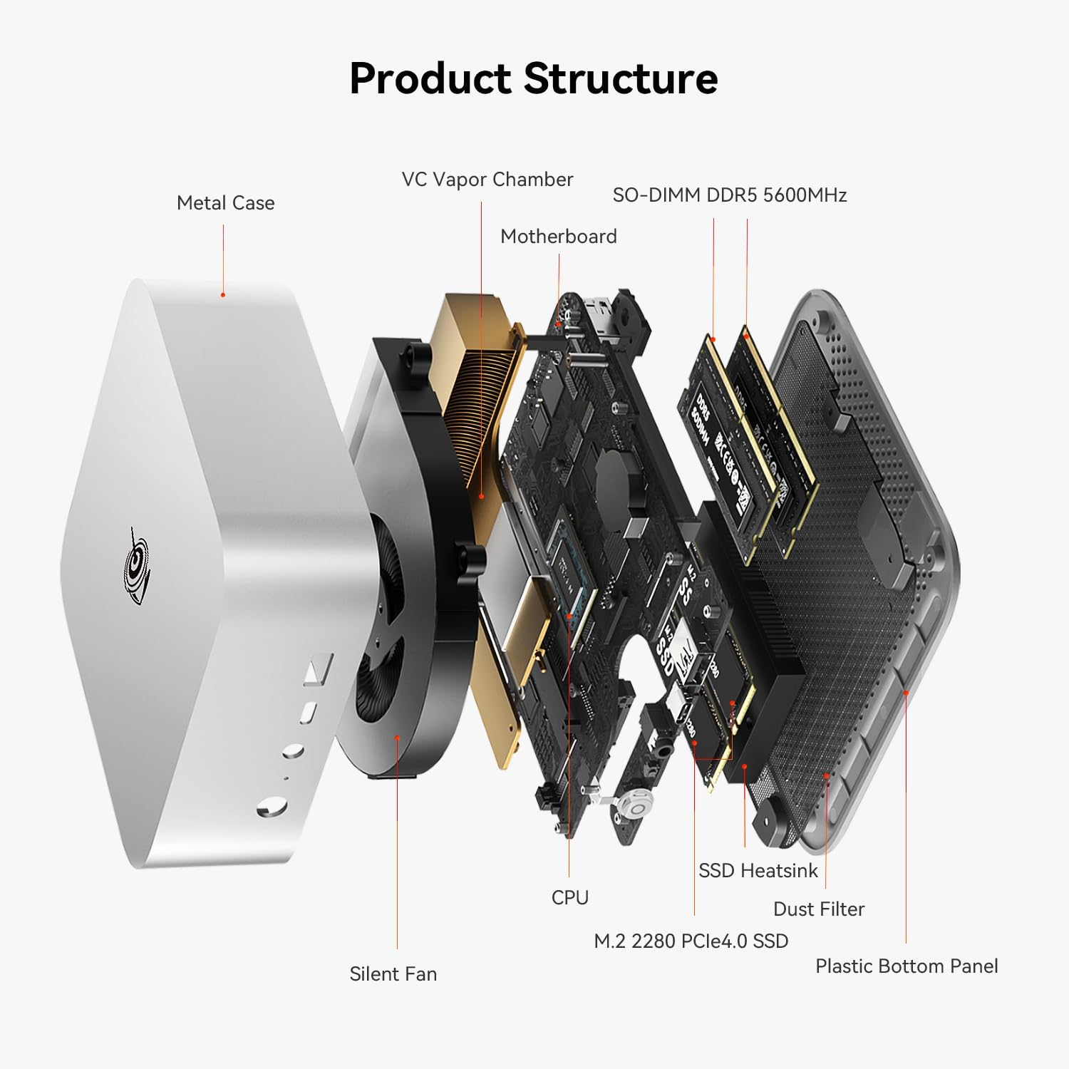 Beelink SER8 Mini PC, AMD Ryzen 7 8745HS(Up to 4.9GHz) 8C/16T, Mini Desktop Computer 32GB DDR5 RAM 1TB PCIe4.0 SSD, Small Gaming PC Support 4K@120Hz Output/BT5.2/WiFi 6 for Gaming/Office/Home