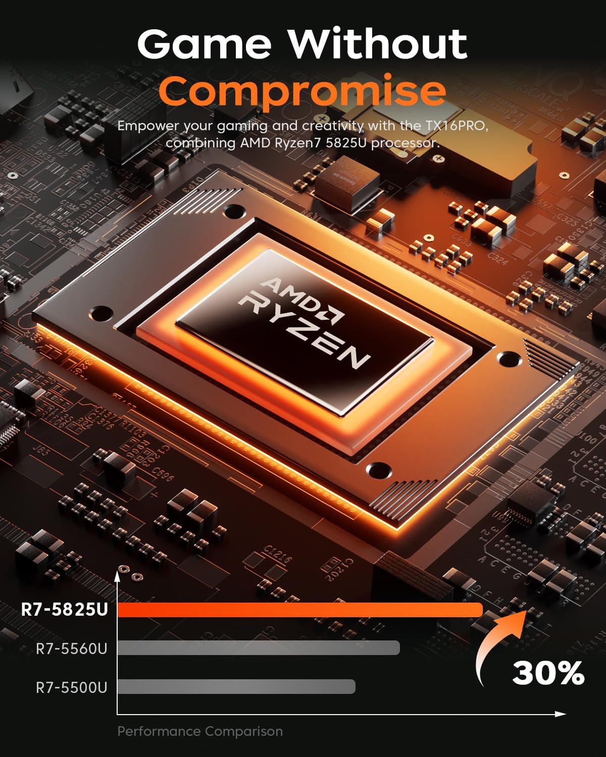 KAIGERR 2025 AMD Laptop, 16.0inch Laptop Computer with AMD Ryzen 7 5000 Series(8C/16T, Up to 4.5GHz), 16GB RAM 512GB NVMe SSD Windows 11 Laptop, Radeon RX Vega 8 Graphics,WiFi 6, Backlit KB