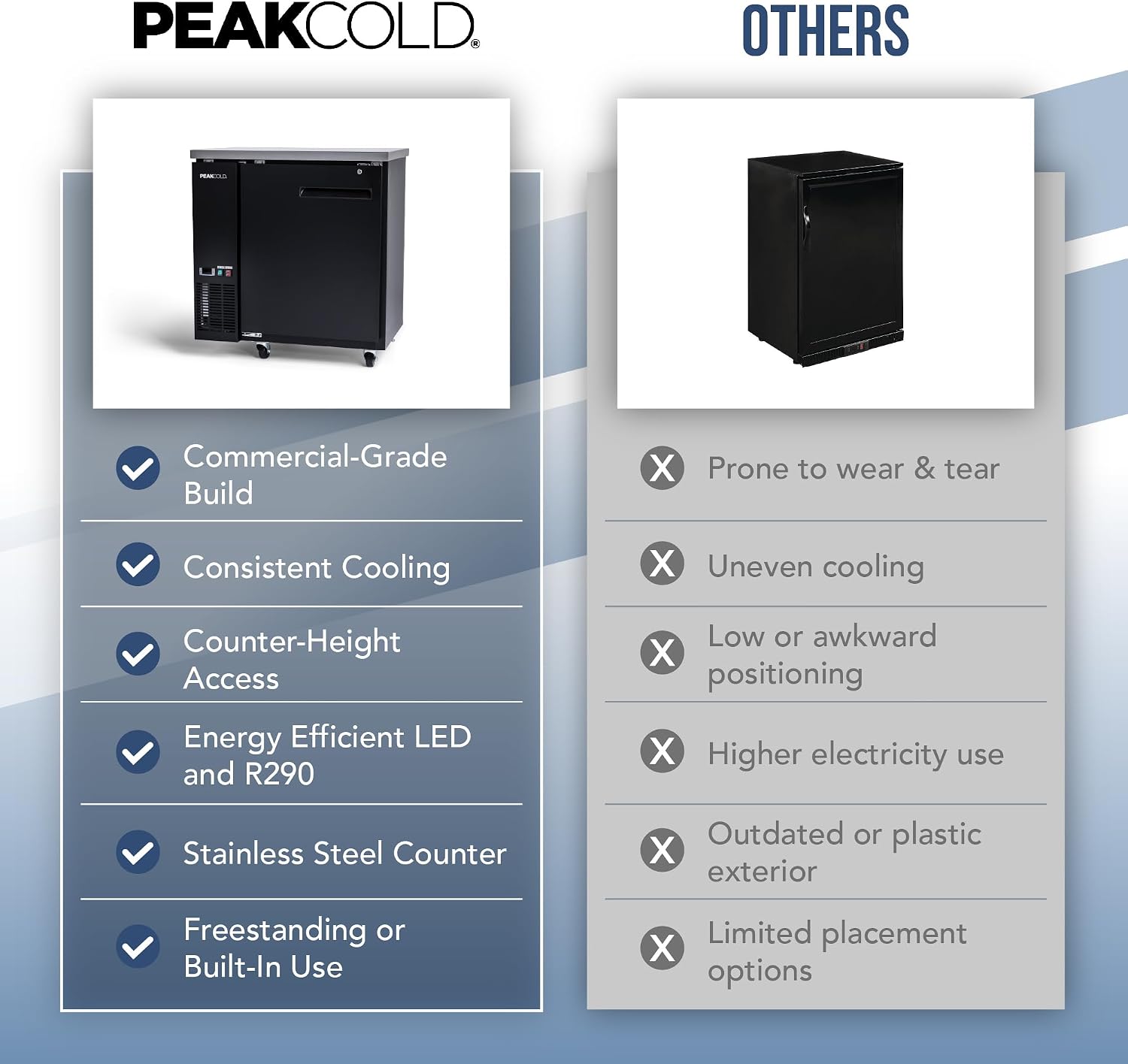 PEAKCOLD 1-Door Counter Height Beverage Refrigerator - 36' Wide Energy Efficient Solid Black Beer Cooler & Bar Fridge With White LED Lighting - Commercial Back Bar Cooler
