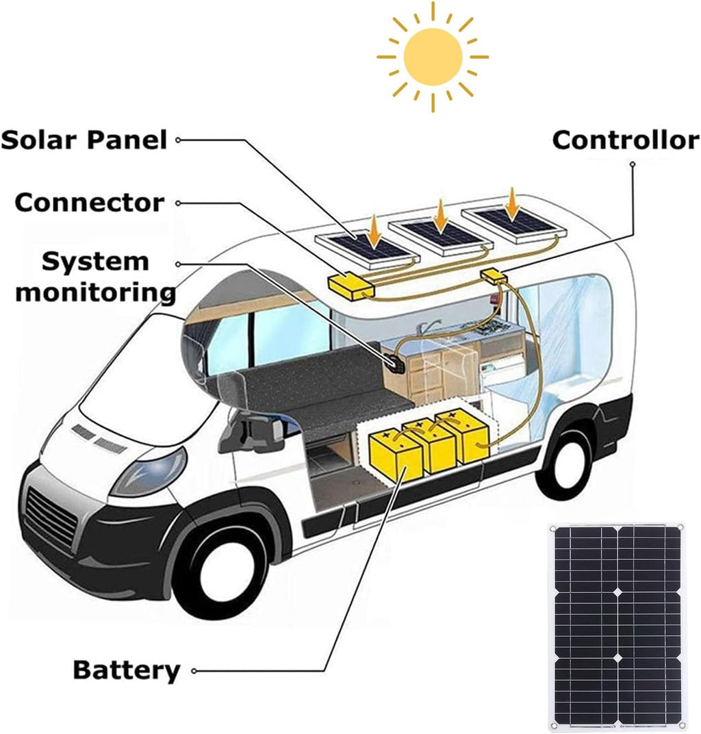 Solar 18V 20W Solar Panel Power Car Battery Solar Charger Solar Panel Kit 3000W Solar Inverter Controller Kit
