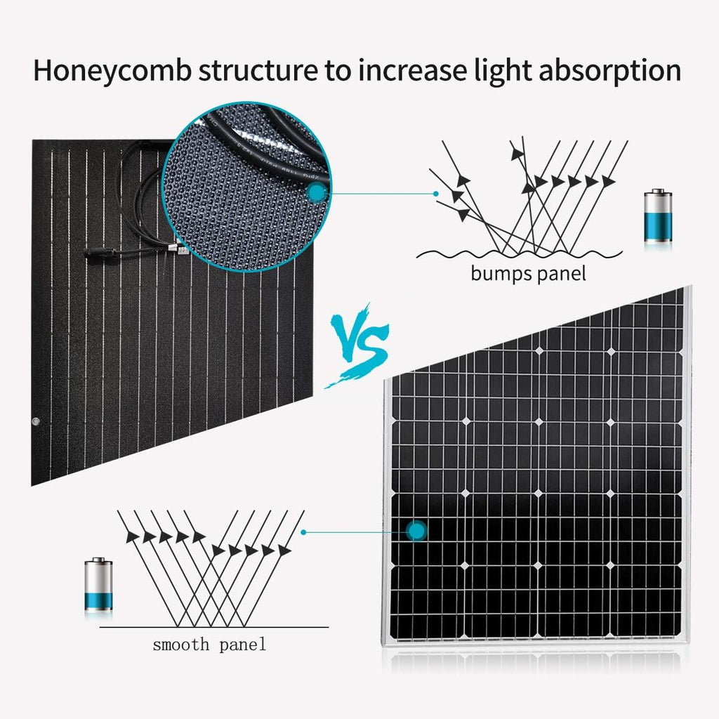 600 Watts Wind Solar Powered Kit - 200W ETFE Flexible Monocrystalline Solar Panel for RV Boat Truck + 400W 24V Wind Turbine Generator + Hybrid Controller + Solar Extension Cable