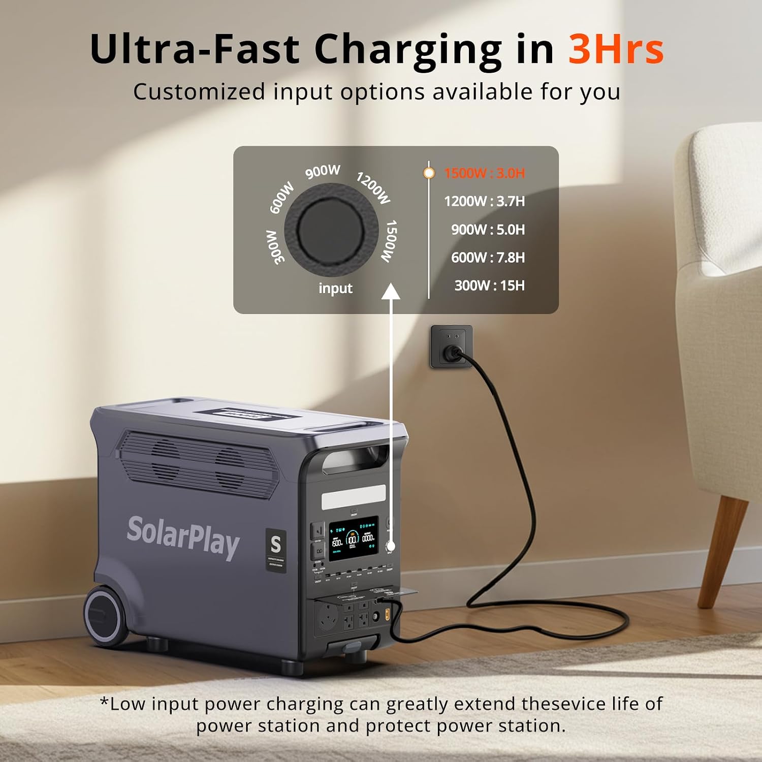 SolarPlay Portable Power Station, 3600W(5500W Peak), 3840Wh Solar Generator with 2 * 400W Solar Panel 2Hrs Fast Charging LiFePO4 Battery, Adjustable, UPS with AC output for Home Camping Outdoor