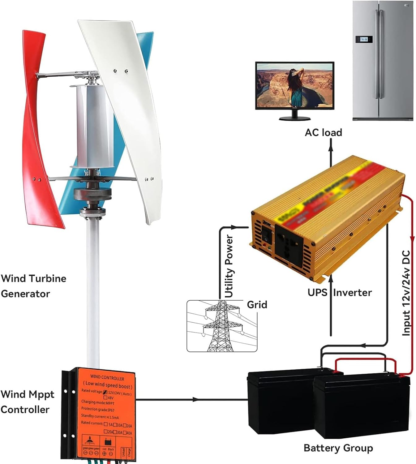3000W Wind Turbine Generator Vertical Axis Wind Turbine Teaching Model 12V 24V 48V High Efficiency 3 Blades Turbine Generator Kit for Home Farm Street Use,24V