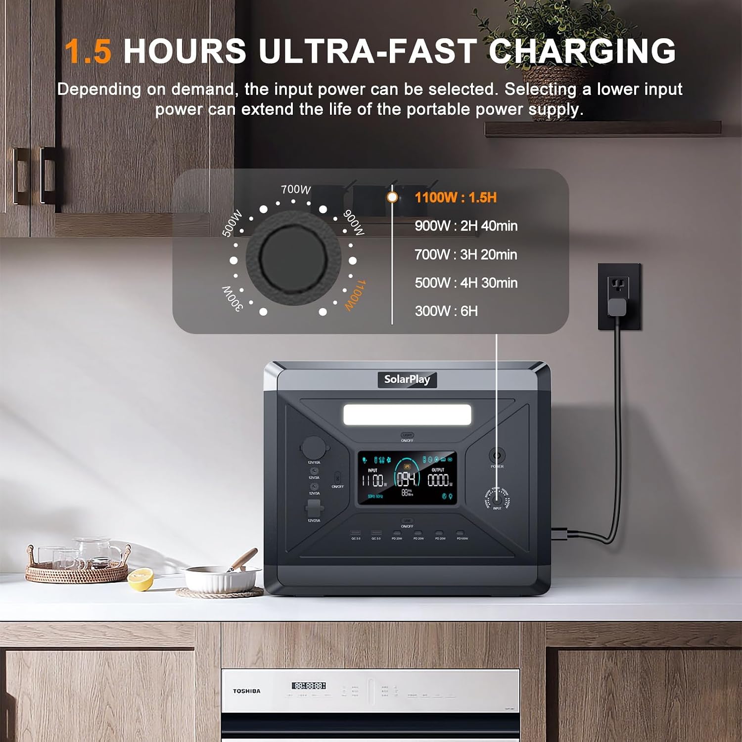 SolarPlay 2400W Portable Power Station, Solar Generator 2160Wh with LFP Battery, 1.5Hrs Fast Charging Emergency Power Station for Camping RV Home (Solar Panel Optional)