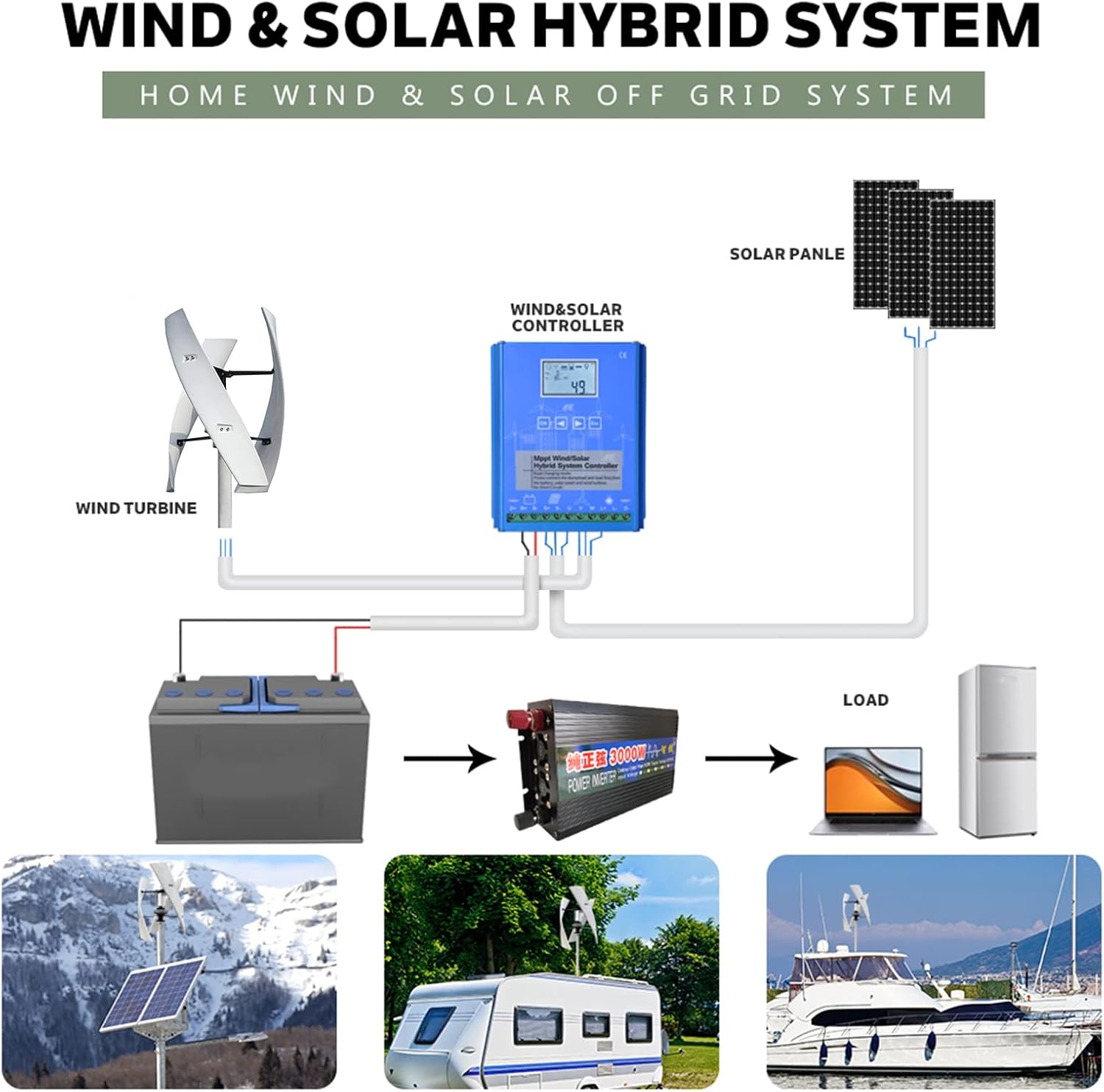 1000W-3000W Vertical Axis Wind Turbine Generator, 12V 24V 48V 3 Leavies Wind Turbine Generator Kit for Boats, Terraces, Cabins, Mobile (No Noise)