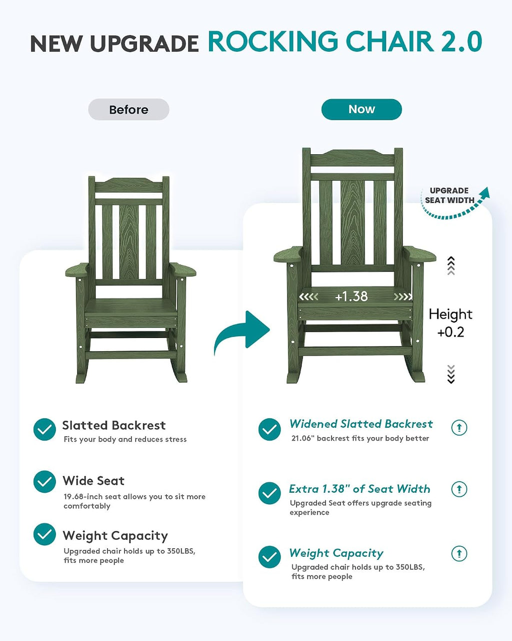 SERWALL Oversized Rocking Chair Set of 4 Outdoor, HDPE Outdoor Rocking Chair Set of 4, Avocado