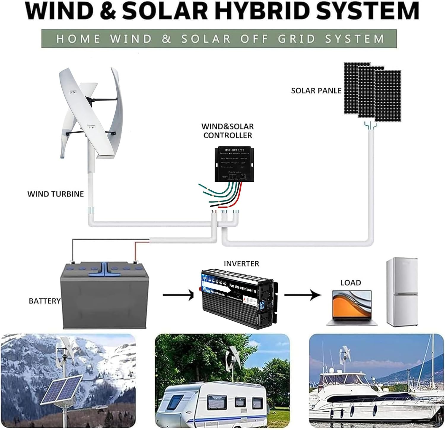 24v, 12V-220V 3Phase Vertical Wind Generator 3000W Garden Windmill Wind Turbine Generator with Controller Suitable for Wind and Solar Power Generators(Low Noise)