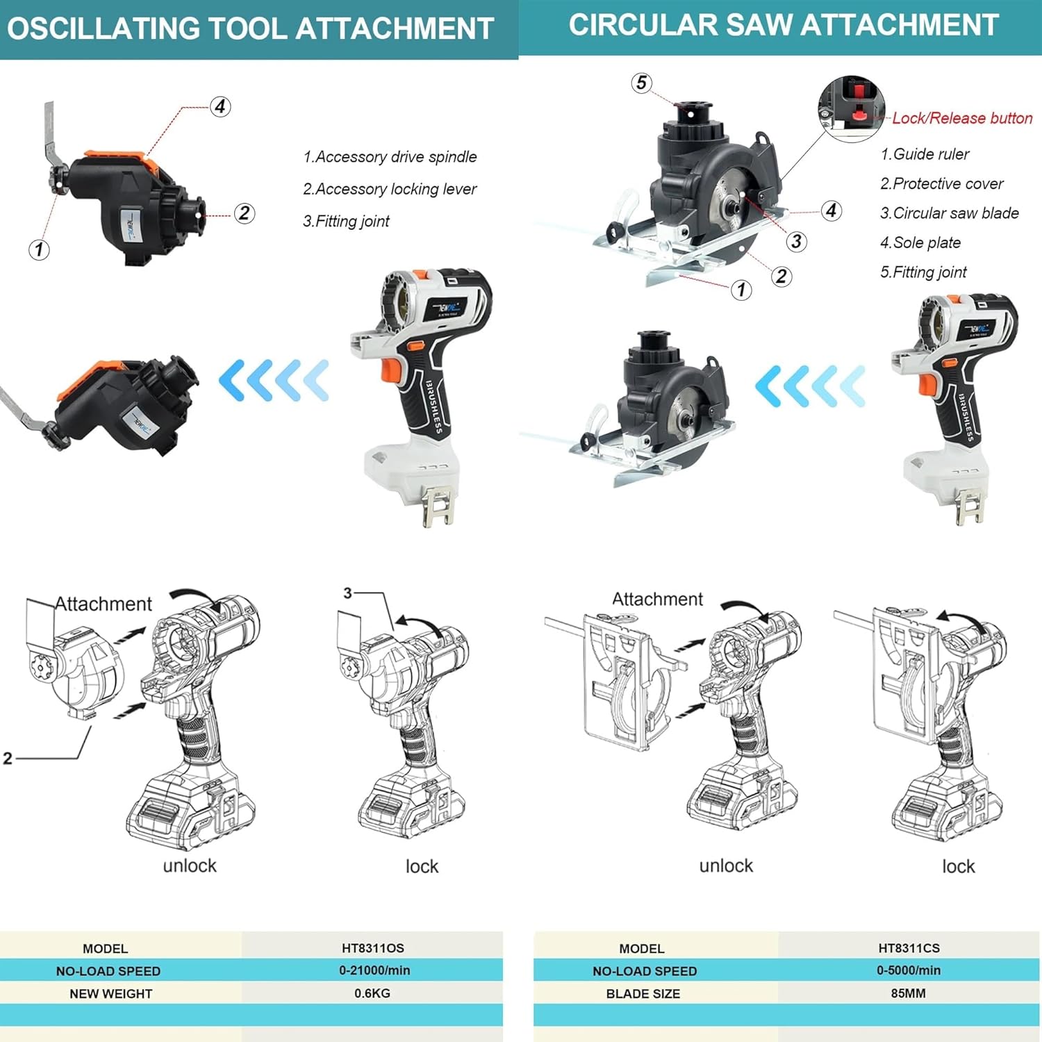 Cordless Power Tool Combo Kit, 10 in 1 Multi-Functional Woodworking Tool Set, Brushless Power Tool Combo Kit for DIY Projects, Cordless Tool Set, 2 x 4.0Ah Battery & Tool Box