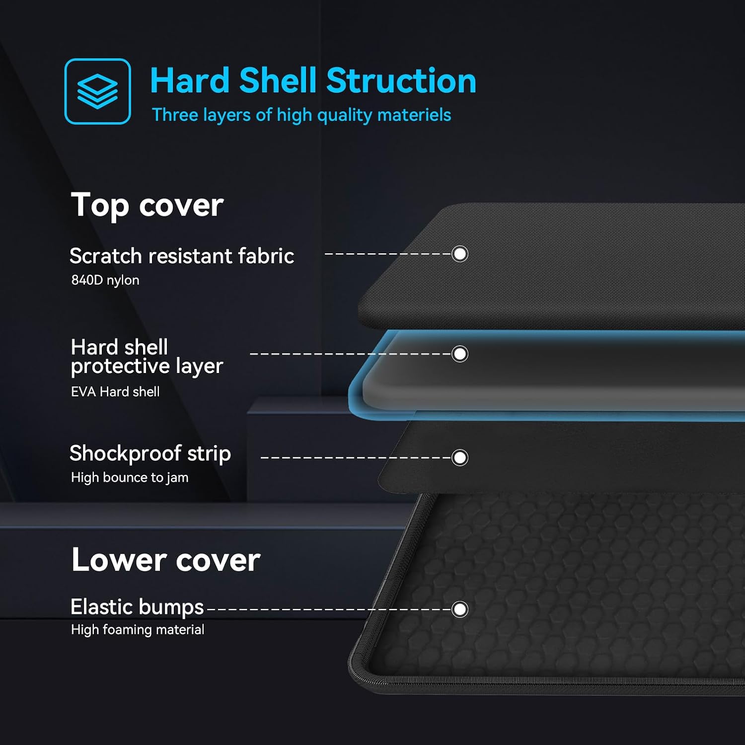 Smatree Heavy Duty Hard Case for MSI 17.3 inch GP77/GP76/GP78 Gaming Laptop, for Raider GE78/GE68 14V/GE77/GE76, for Vector 16/17 HX (A800XL)