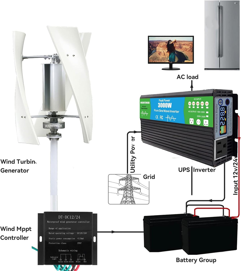 No Noise 3 Blades Vertical Wind Turbine Generator, 1000W 12V 24V 48V 220V Portable Vertical Wind Power Turbine Generator Kit with Controller for Home Or Camping,24v