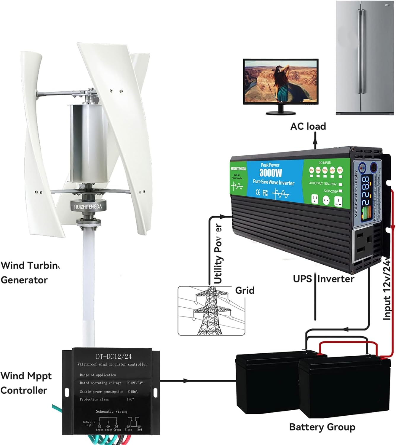 No Noise 3 Blades Vertical Wind Turbine Generator, 1000W 12V 24V 48V 220V Portable Vertical Wind Power Turbine Generator Kit with Controller for Home Or Camping,220v