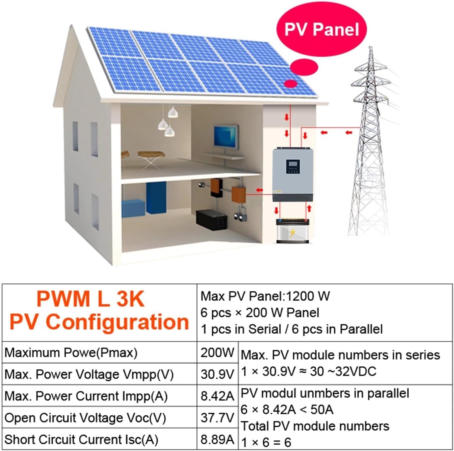 Hybrid Solar Inverter 24V Pure Sine Wave Inverter 2400W 3KVA Solar Panel Generator Portable Wechselrichter