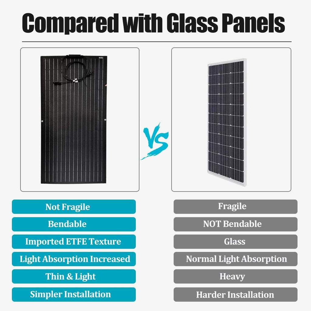 100W ETFE Flexible Monocrystalline Solar Panel for RV Boat + 400W 12V Wind Turbine Generator + Hybrid Controller + Solar Extension Cable - 500W Solar Wind Hybrid System