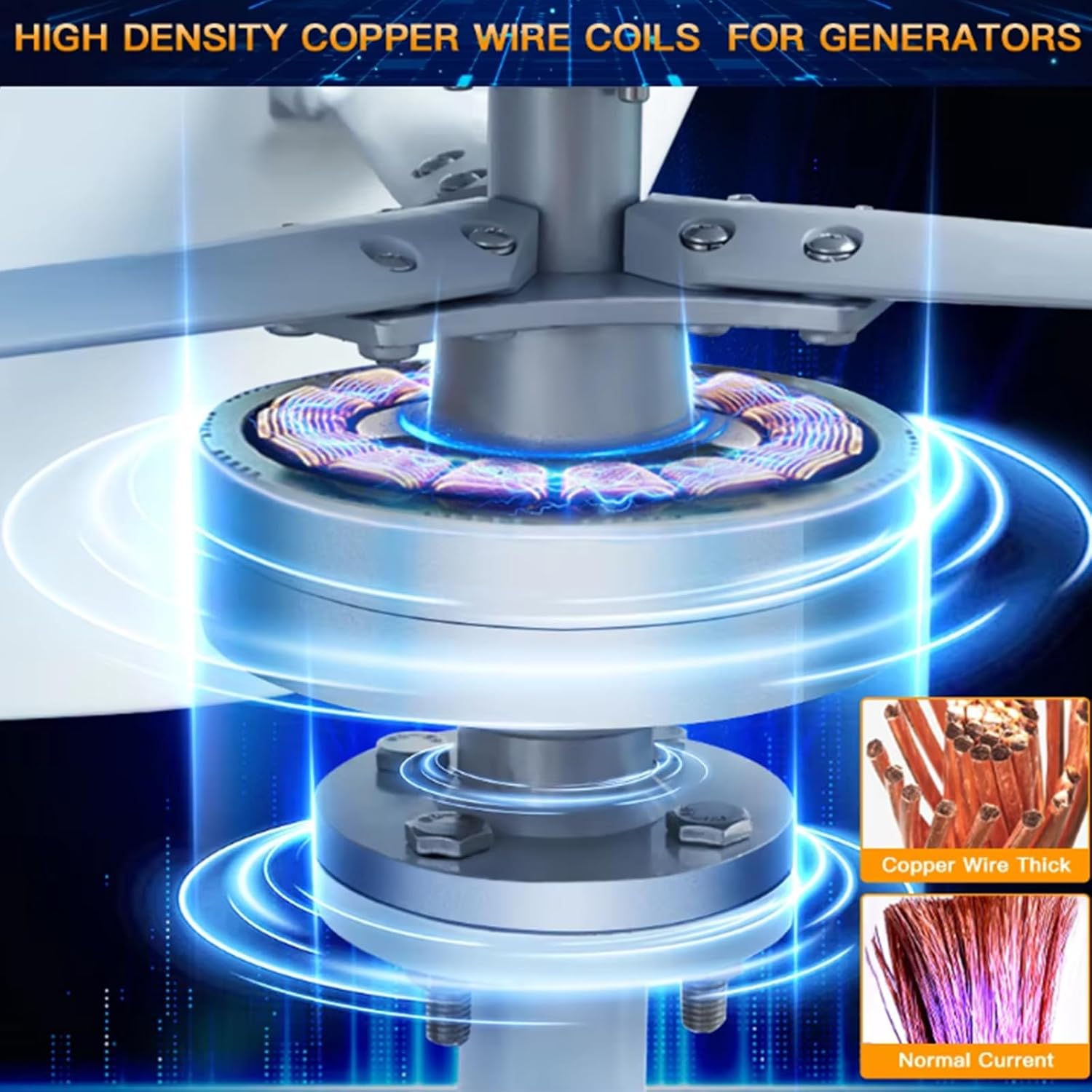 1000W-3000W Wind Turbine Generator Kit,12V 24V 48V Free Energy Wind Turbine Power Inverter Output for Farm Or Boats, Gazebos, Chalets, Or Mobile Homes