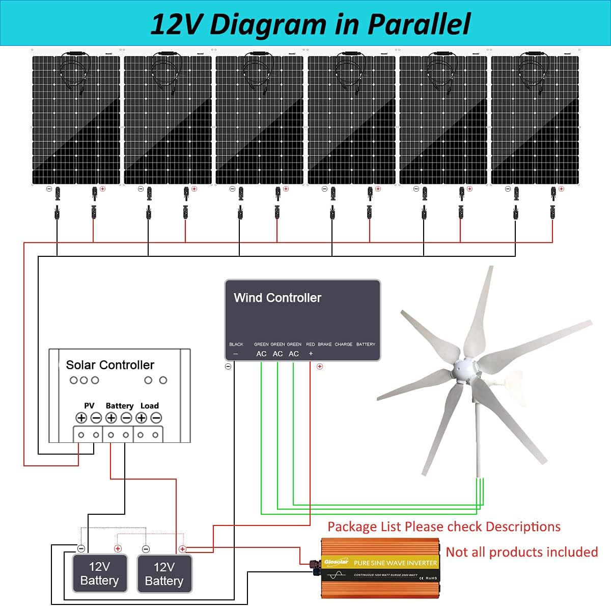 1120W Wind Solar Generator Kit with 1000W Inverter: 6pcs 120W Solar Panels &400W Wind Turbine &Charge Controllers &Accessory 12V 24V Battery Charger for Boat Cabin