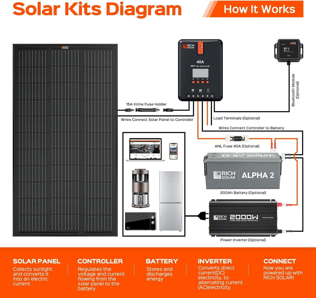 RICH SOLAR Premium 2 Pack of 100 Watt 12 Volt Monocrystalline Solar Panel All Black